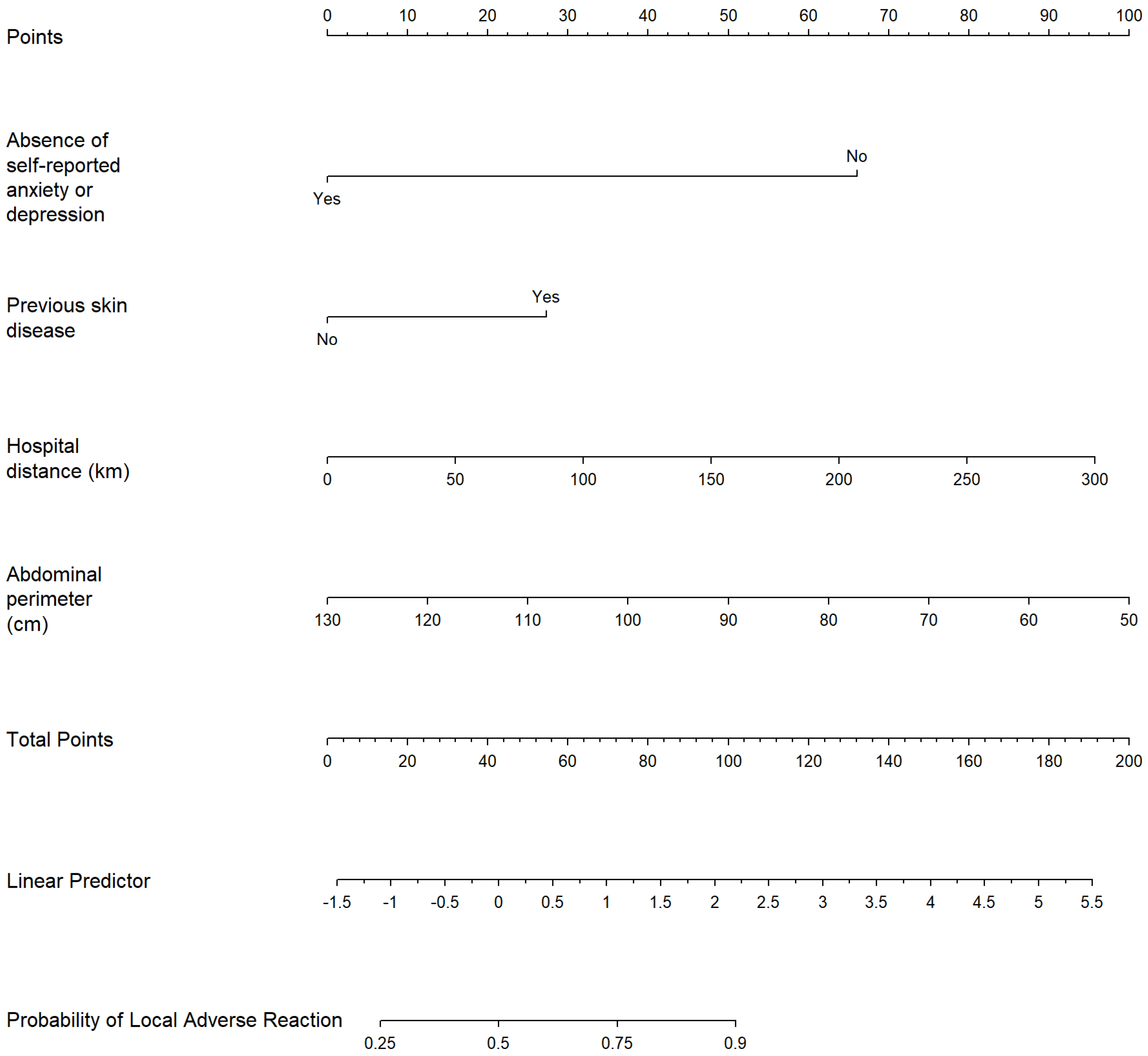 Biomedicines 13 01991 g002 Biomedicines 13 01991 g002