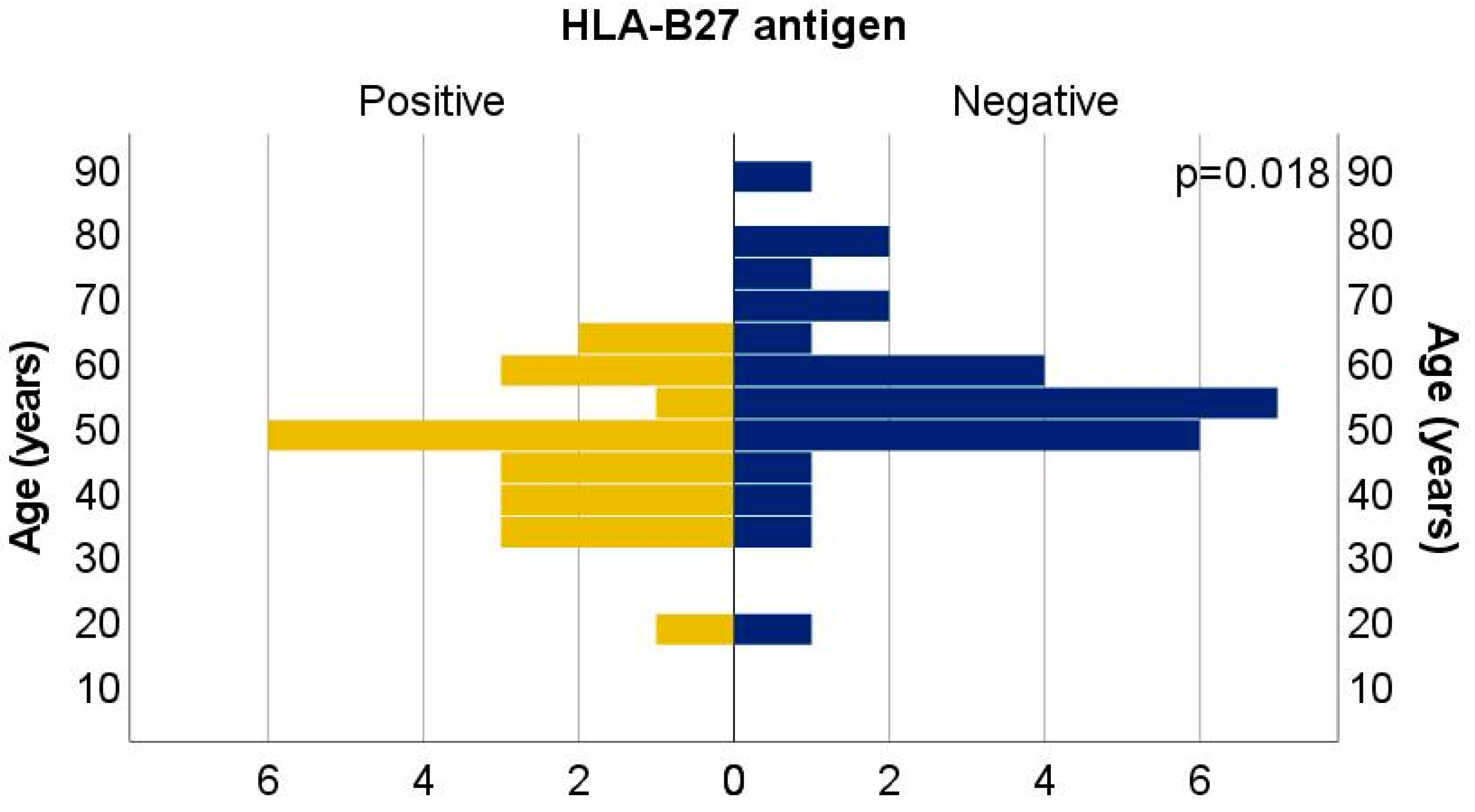 Biomedicines 13 01996 g001