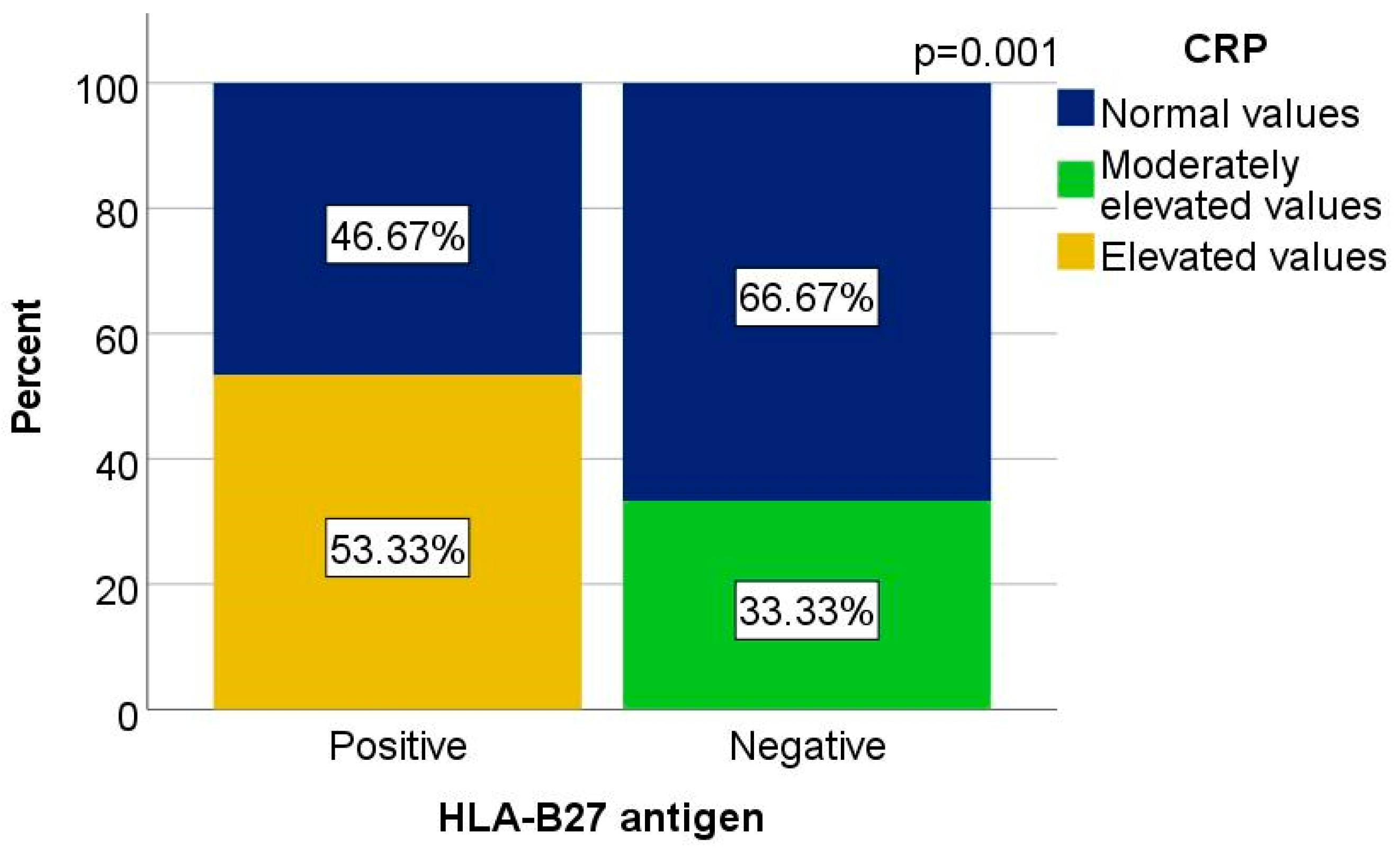 Biomedicines 13 01996 g002