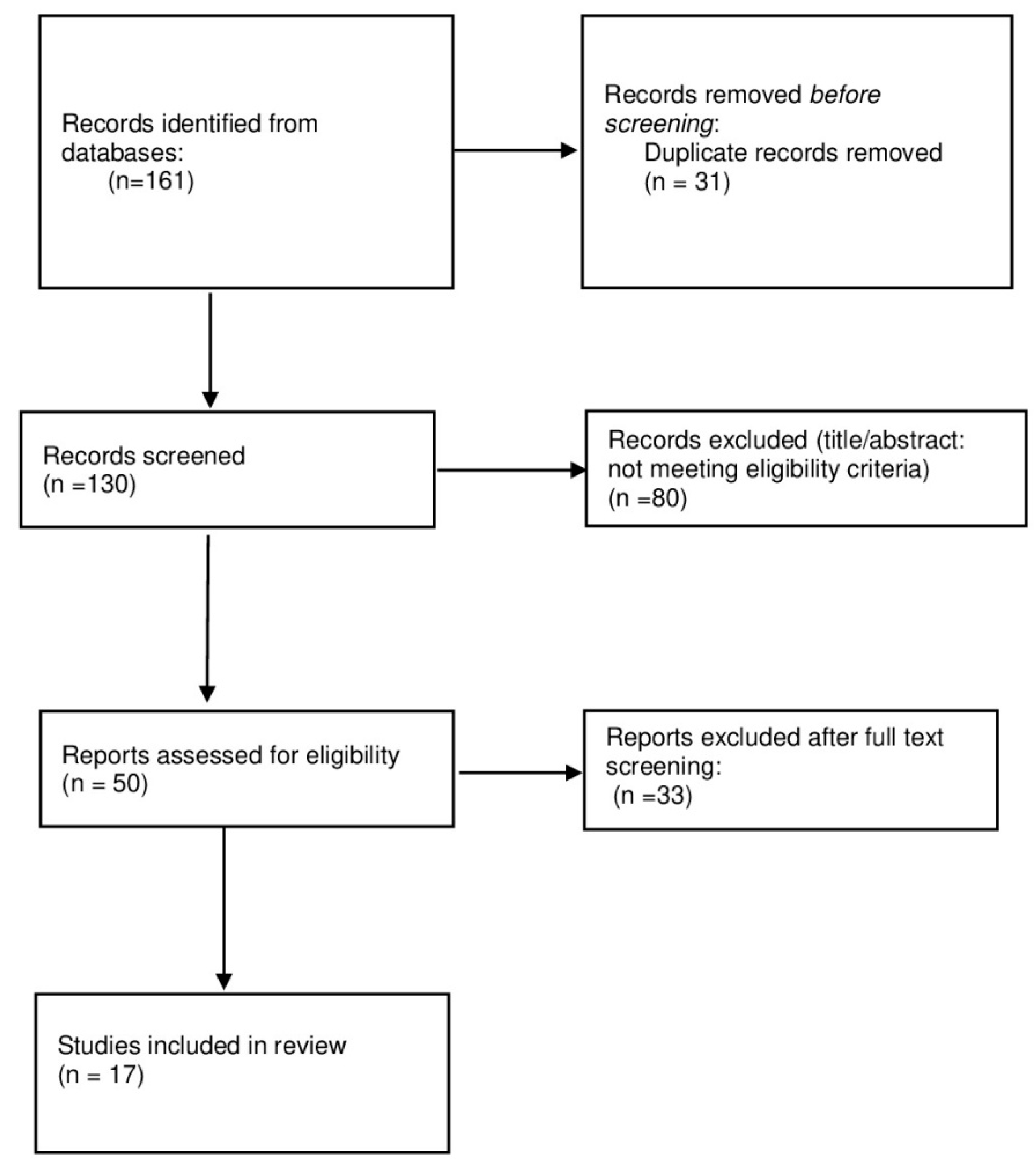 Biomedicines 13 02008 g001 Biomedicines 13 02008 g001