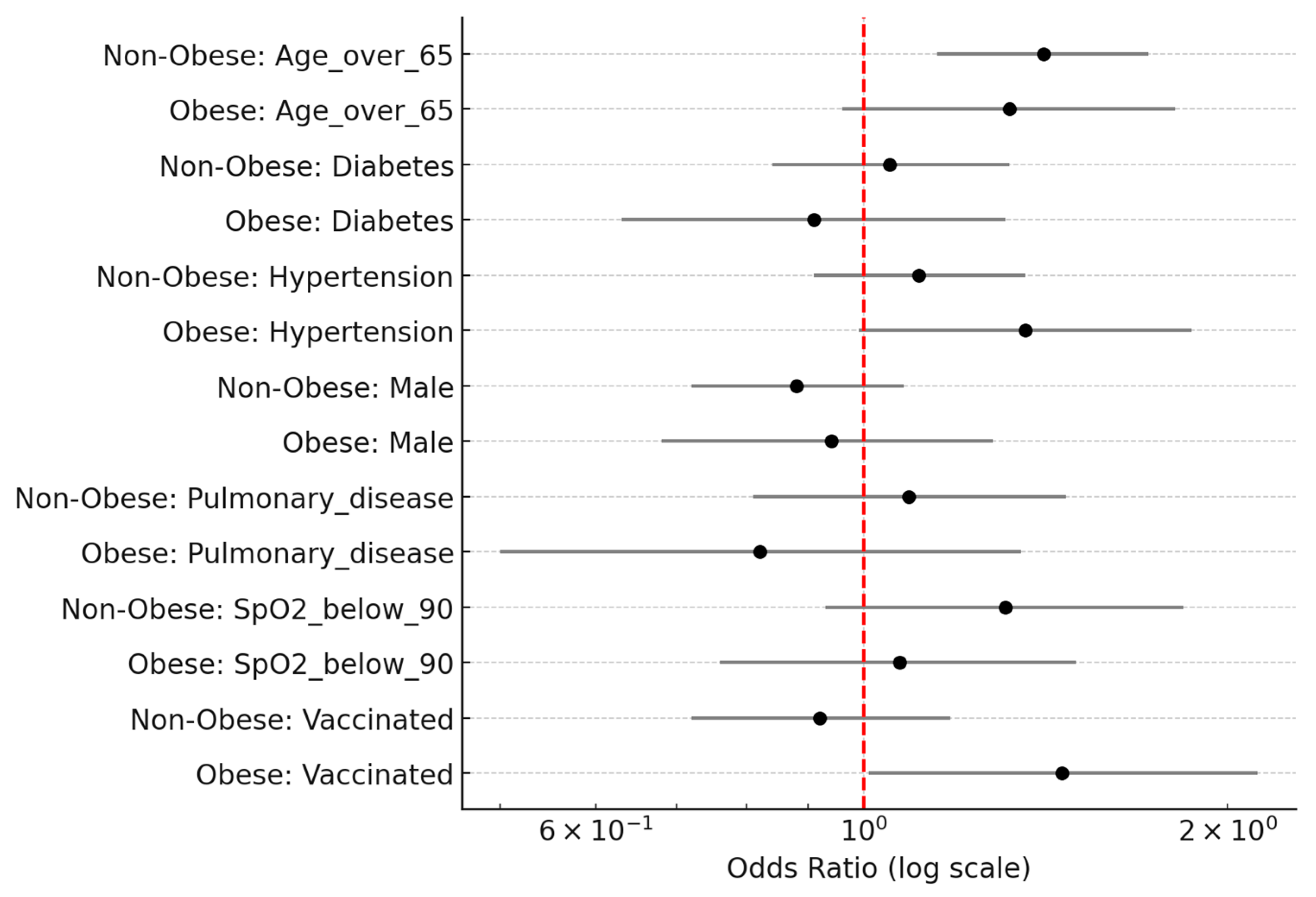 Biomedicines 13 02009 g003 Biomedicines 13 02009 g003