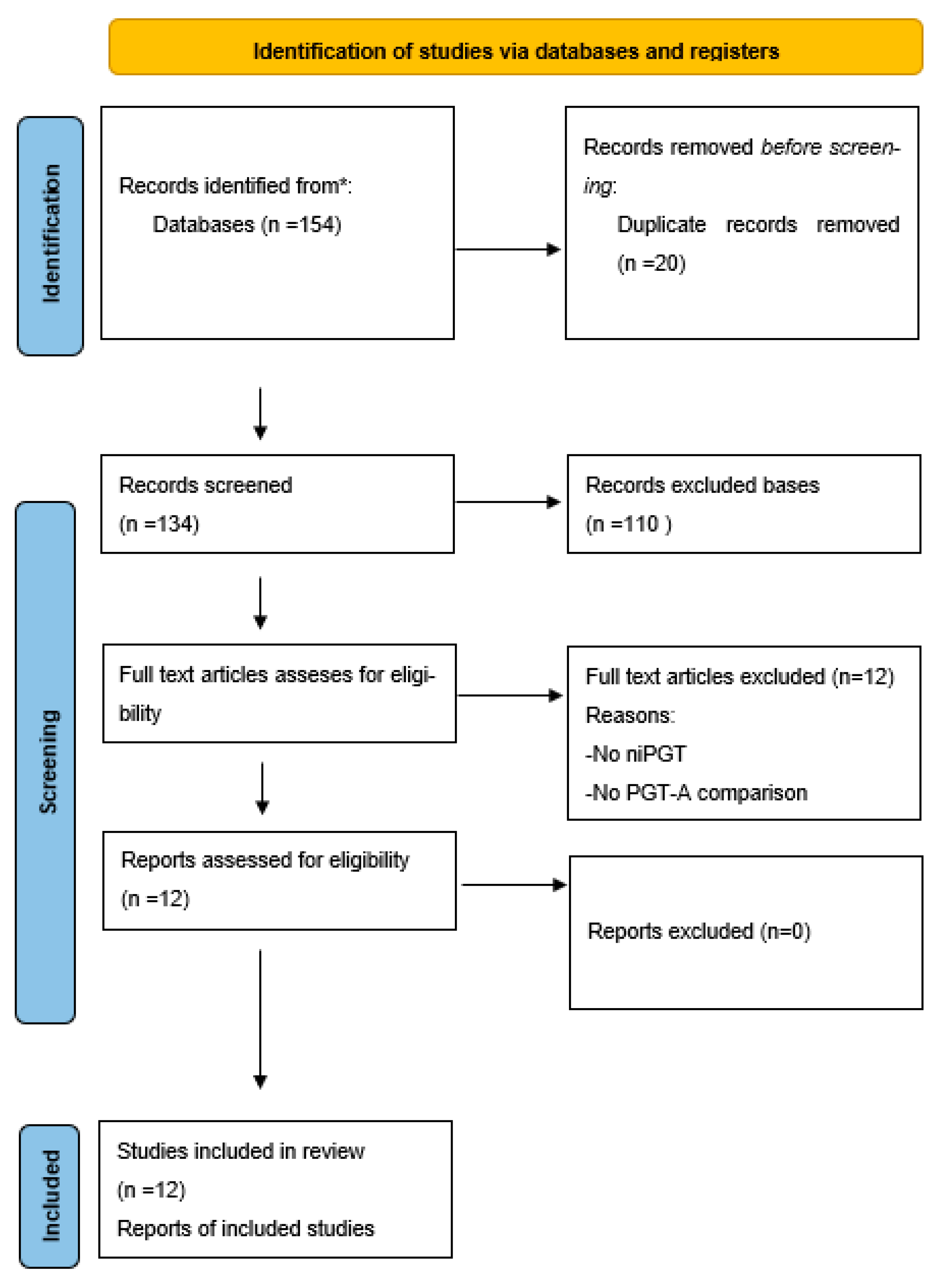 Biomedicines 13 02010 sch001 Biomedicines 13 02010 sch001