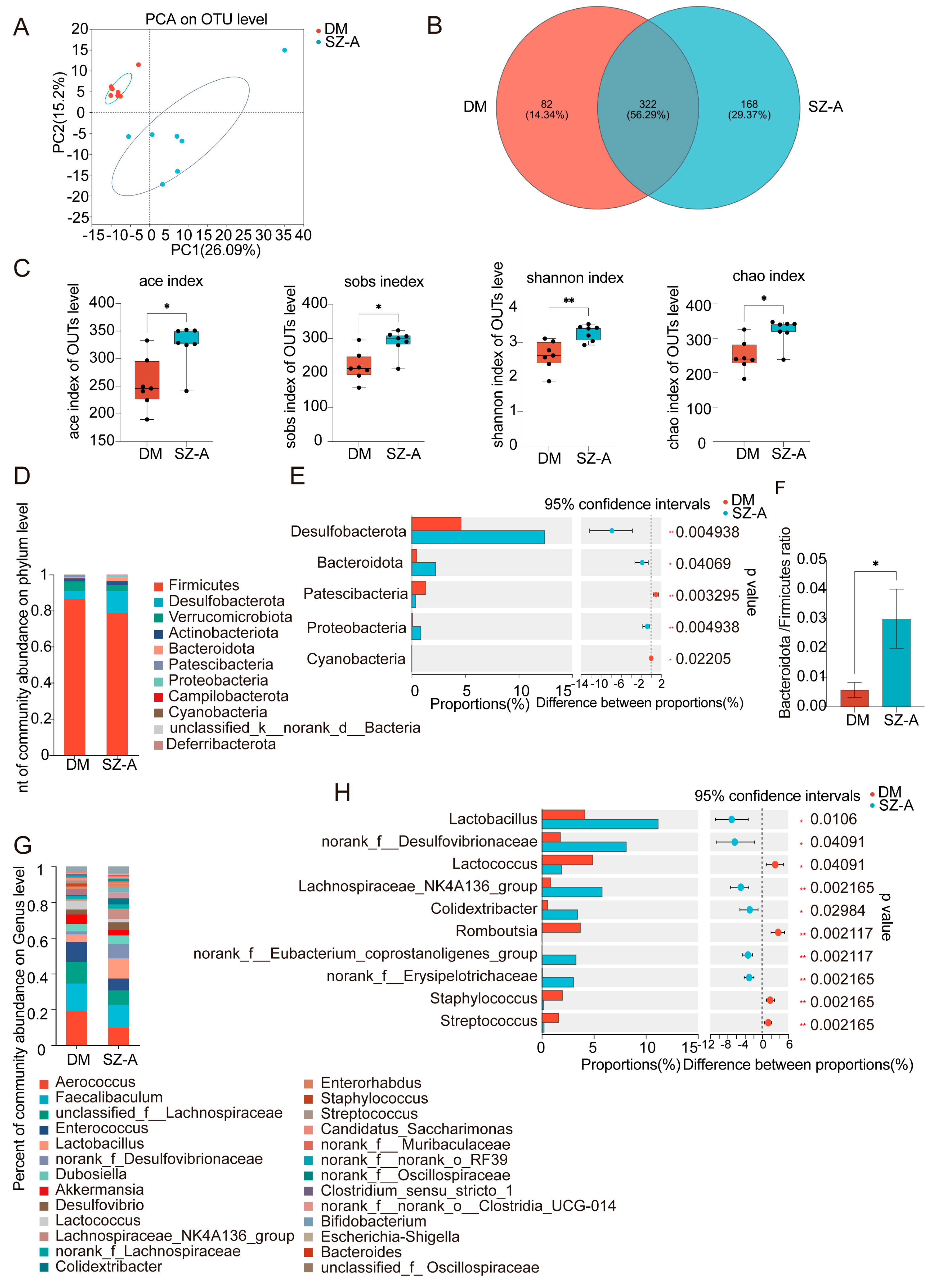 Biomedicines 13 02013 g002 Biomedicines 13 02013 g002