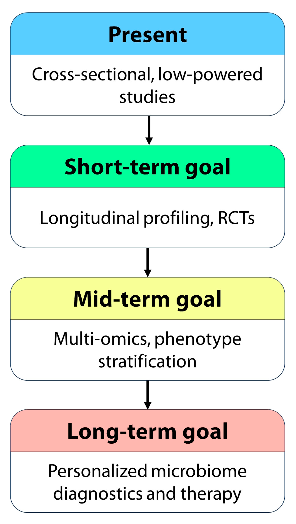 Biomedicines 13 02014 g003