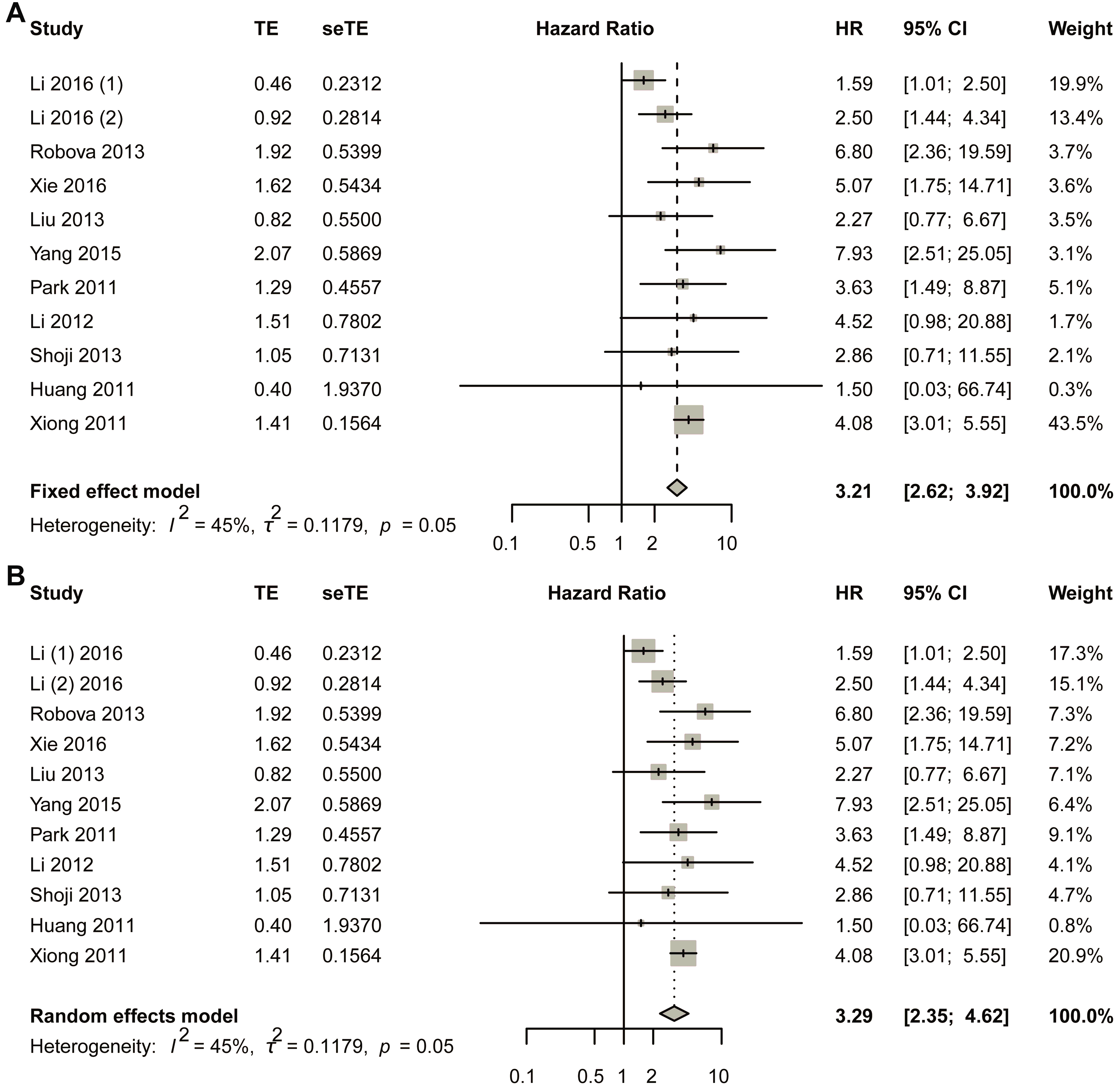 Biomedicines 13 02016 g002 Biomedicines 13 02016 g002