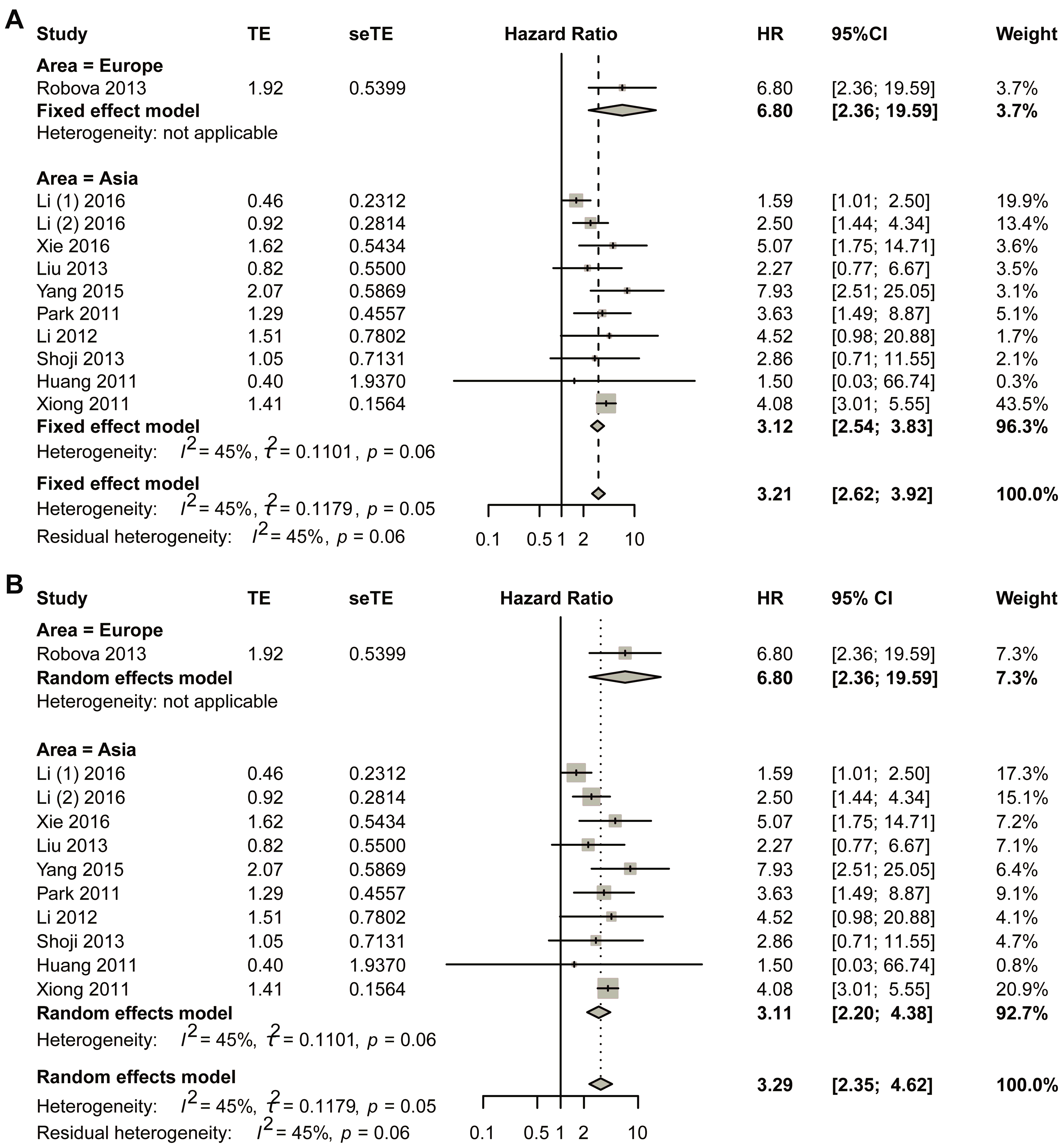 Biomedicines 13 02016 g004 Biomedicines 13 02016 g004