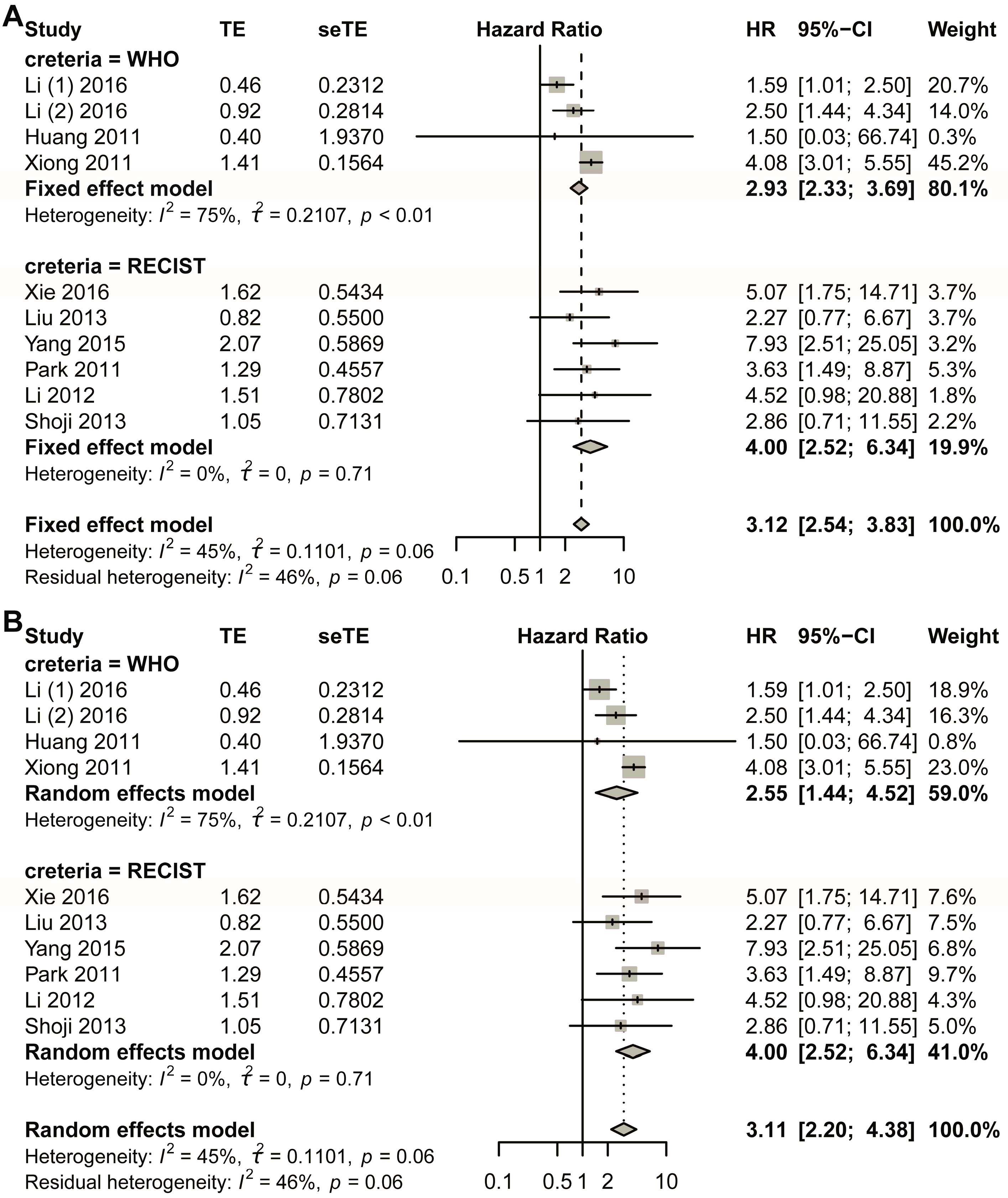 Biomedicines 13 02016 g005 Biomedicines 13 02016 g005