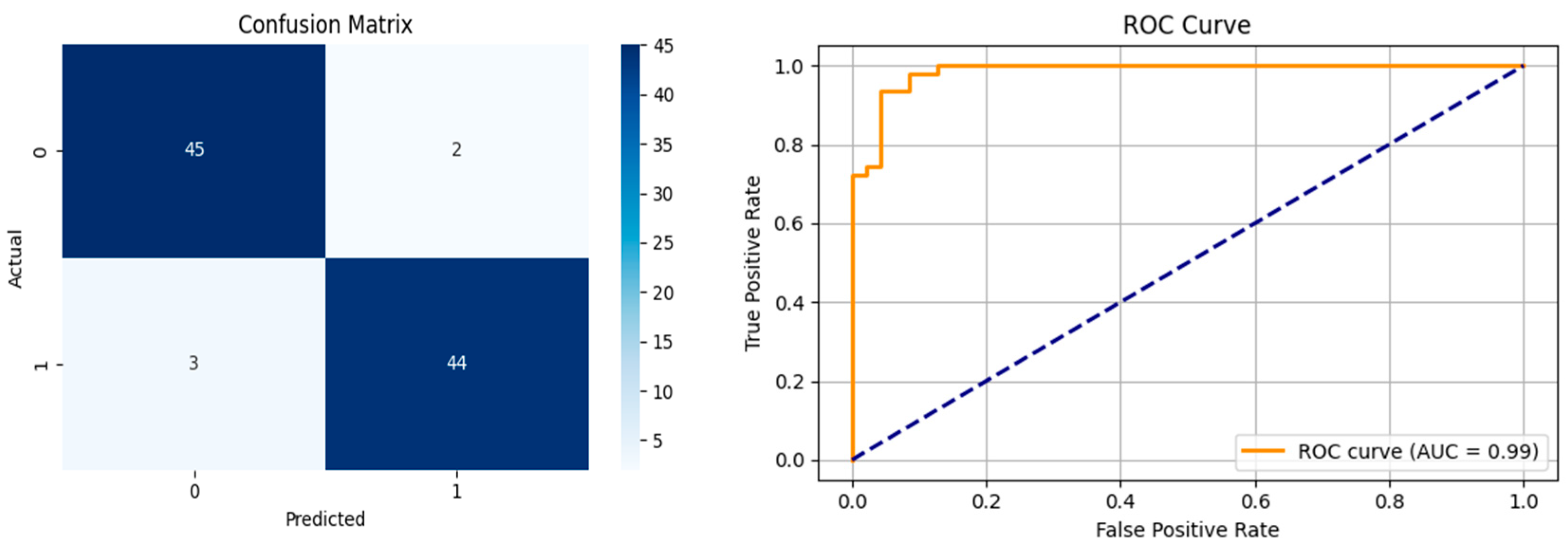 Biomedicines 13 02017 g005