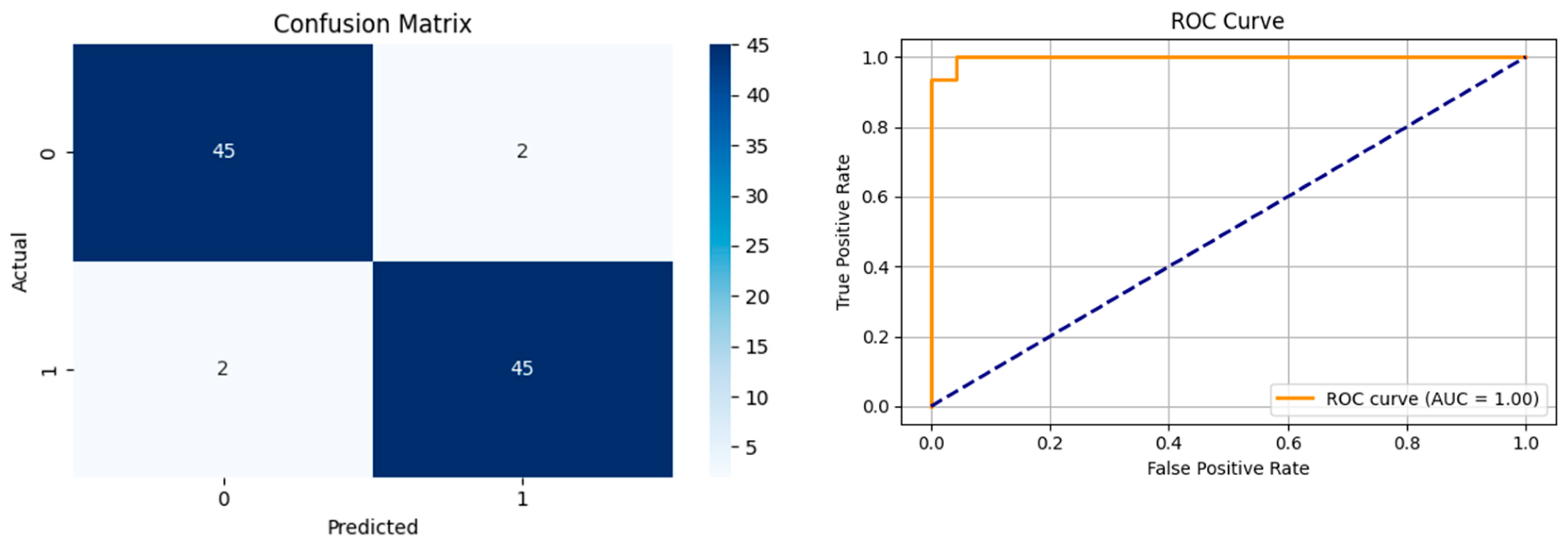 Biomedicines 13 02017 g006