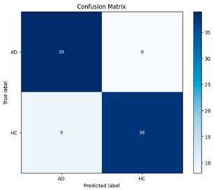 Biomedicines 13 02017 i006