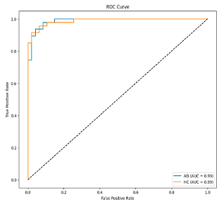 Biomedicines 13 02017 i008