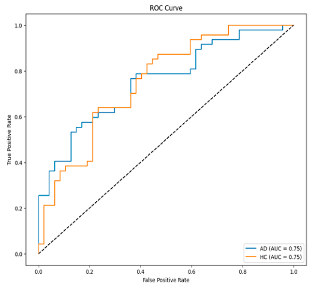 Biomedicines 13 02017 i011