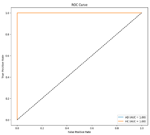 Biomedicines 13 02017 i023