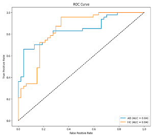 Biomedicines 13 02017 i026