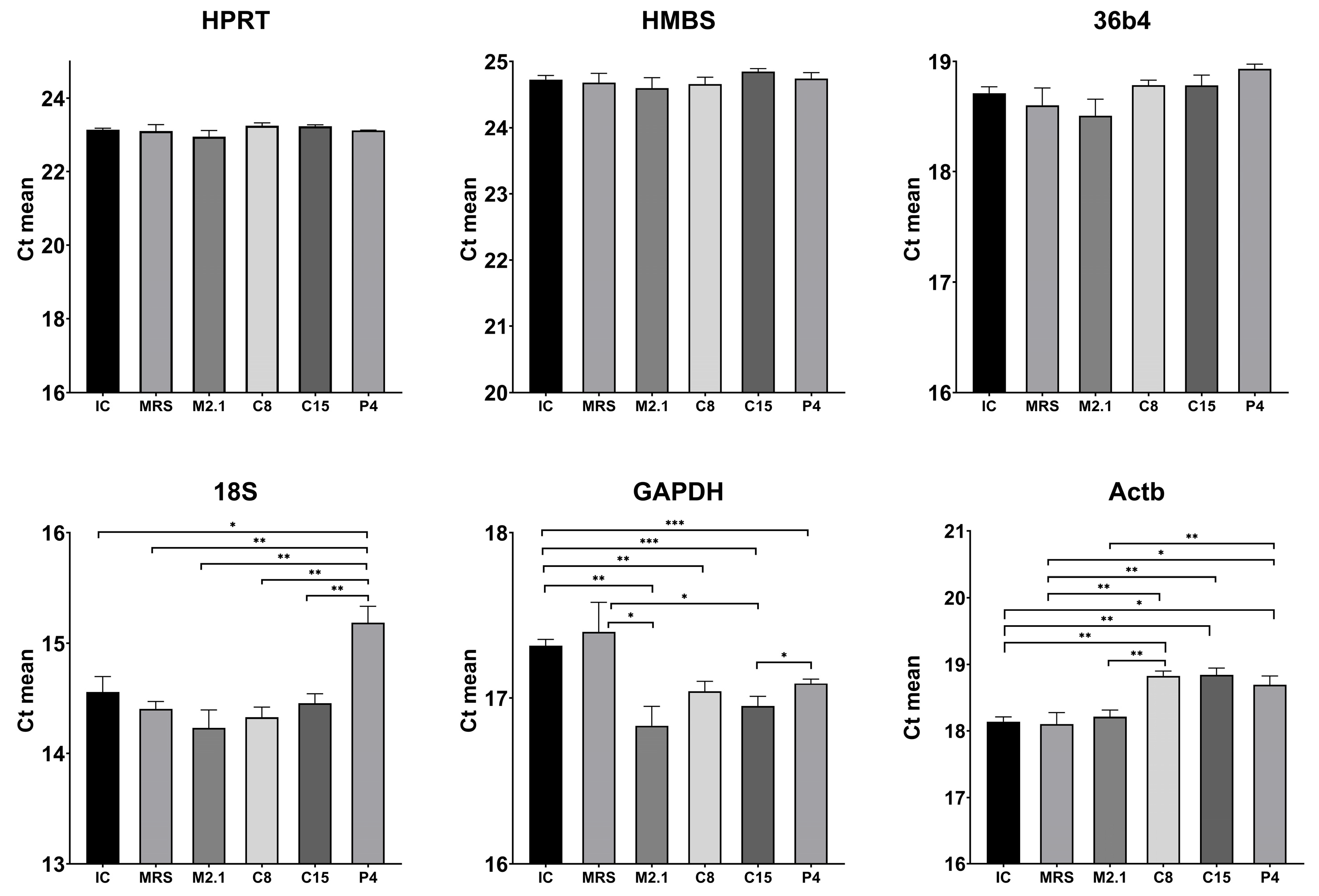 Biomedicines 13 02036 g003 Biomedicines 13 02036 g003