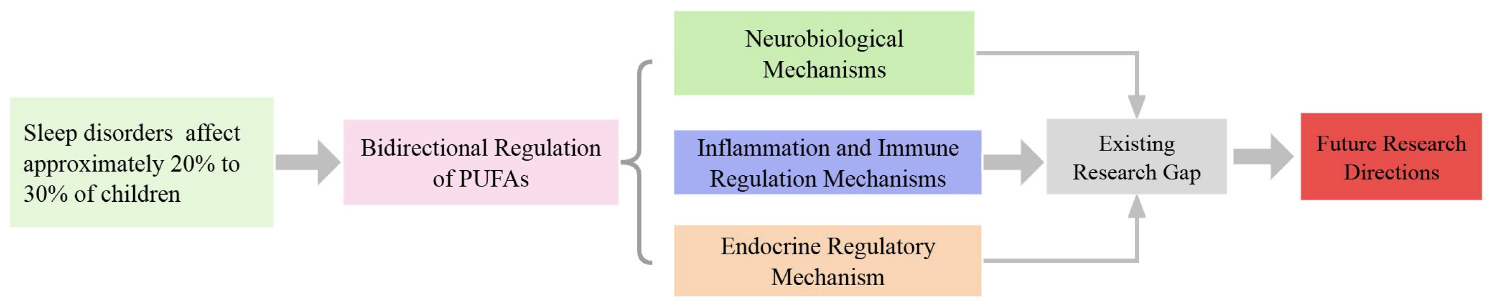 Biomedicines 13 02045 g001 Biomedicines 13 02045 g001