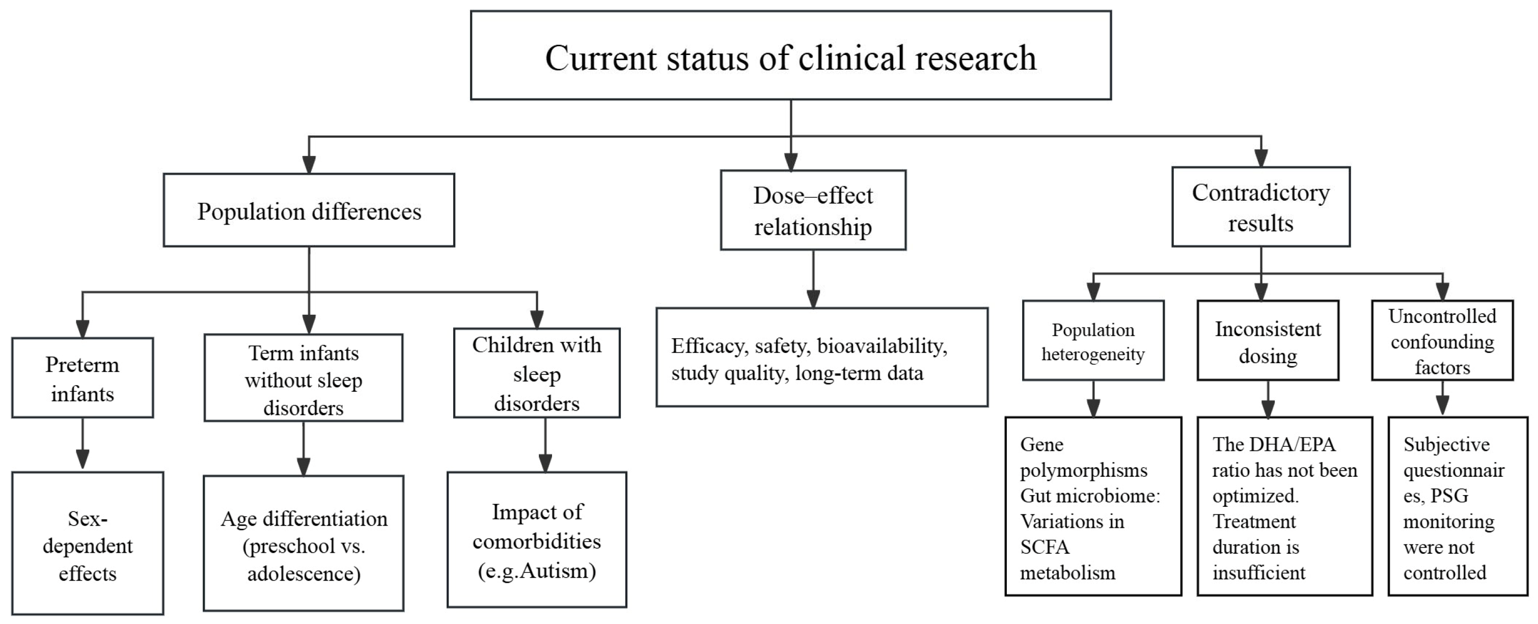 Biomedicines 13 02045 g002 Biomedicines 13 02045 g002