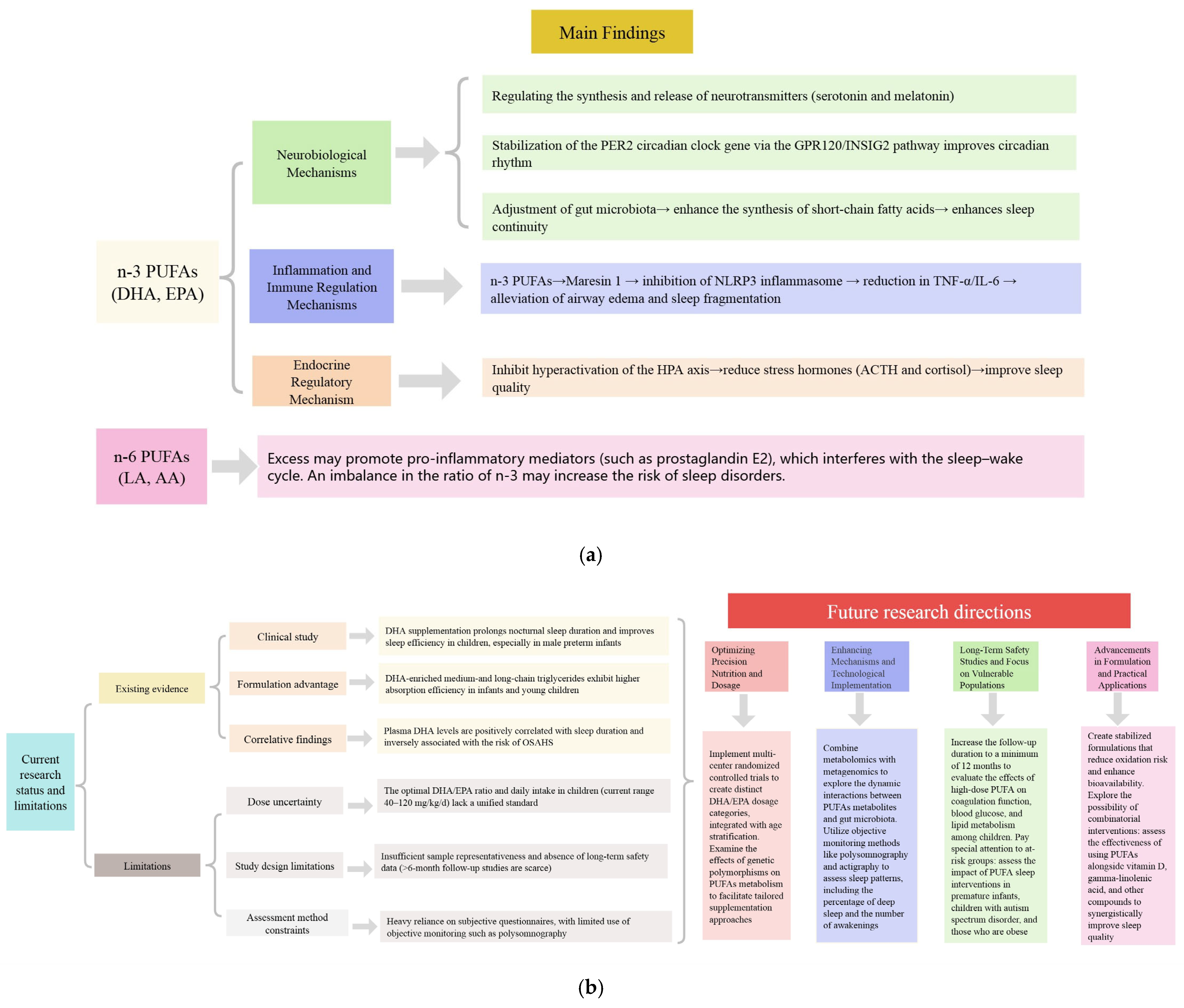 Biomedicines 13 02045 g004 Biomedicines 13 02045 g004