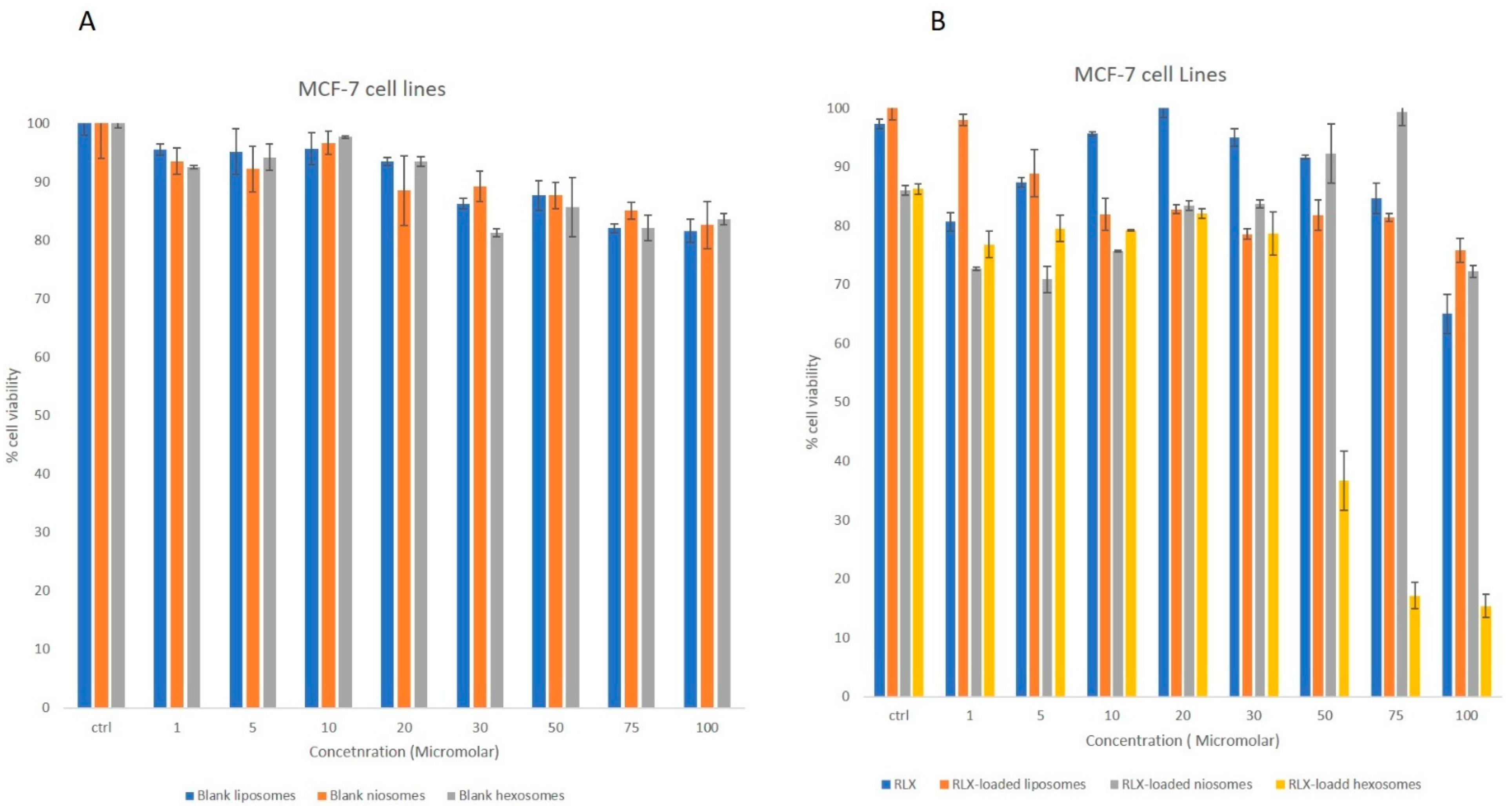 Biomedicines 13 02056 g003 Biomedicines 13 02056 g003