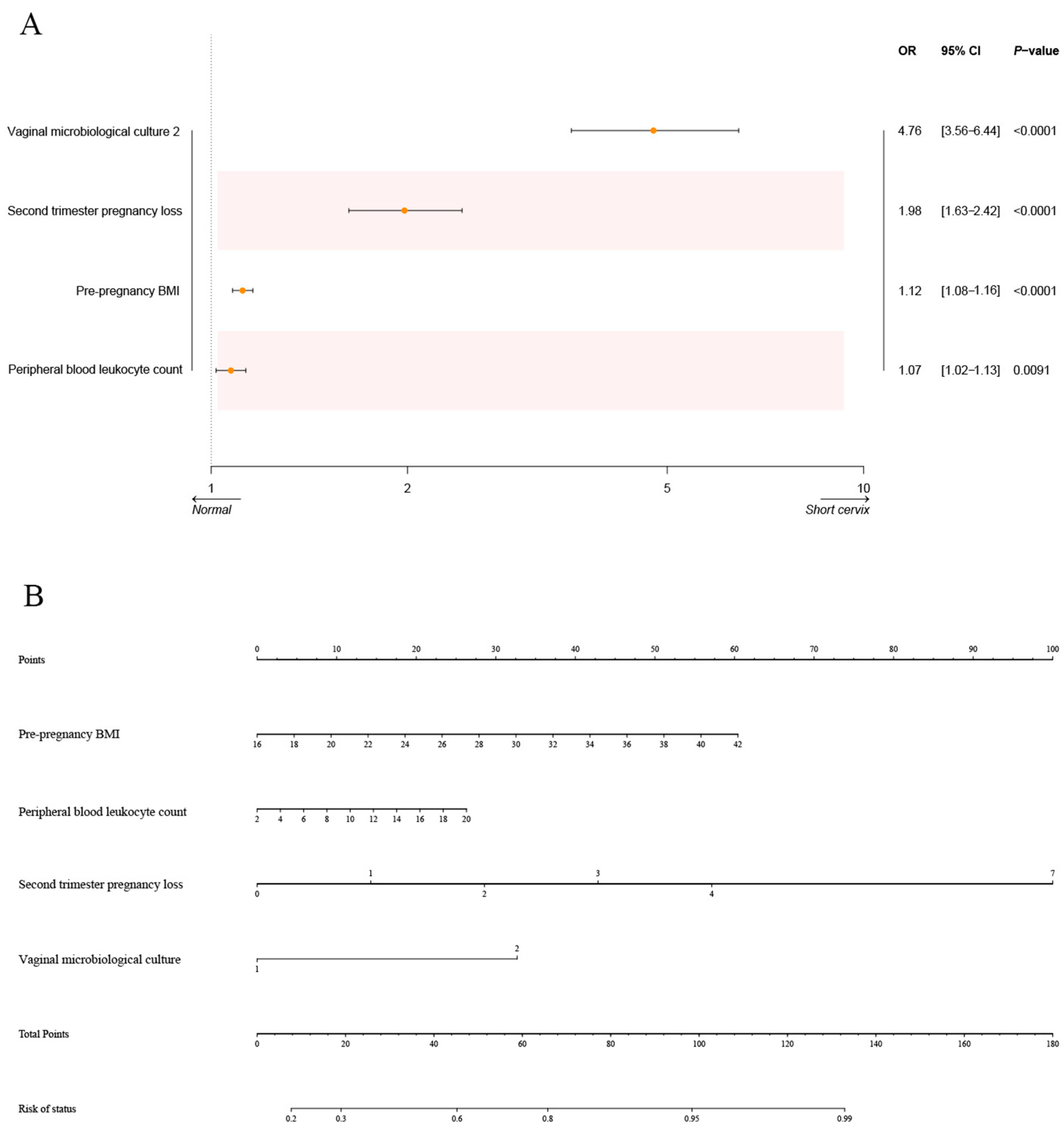 Biomedicines 13 02057 g004