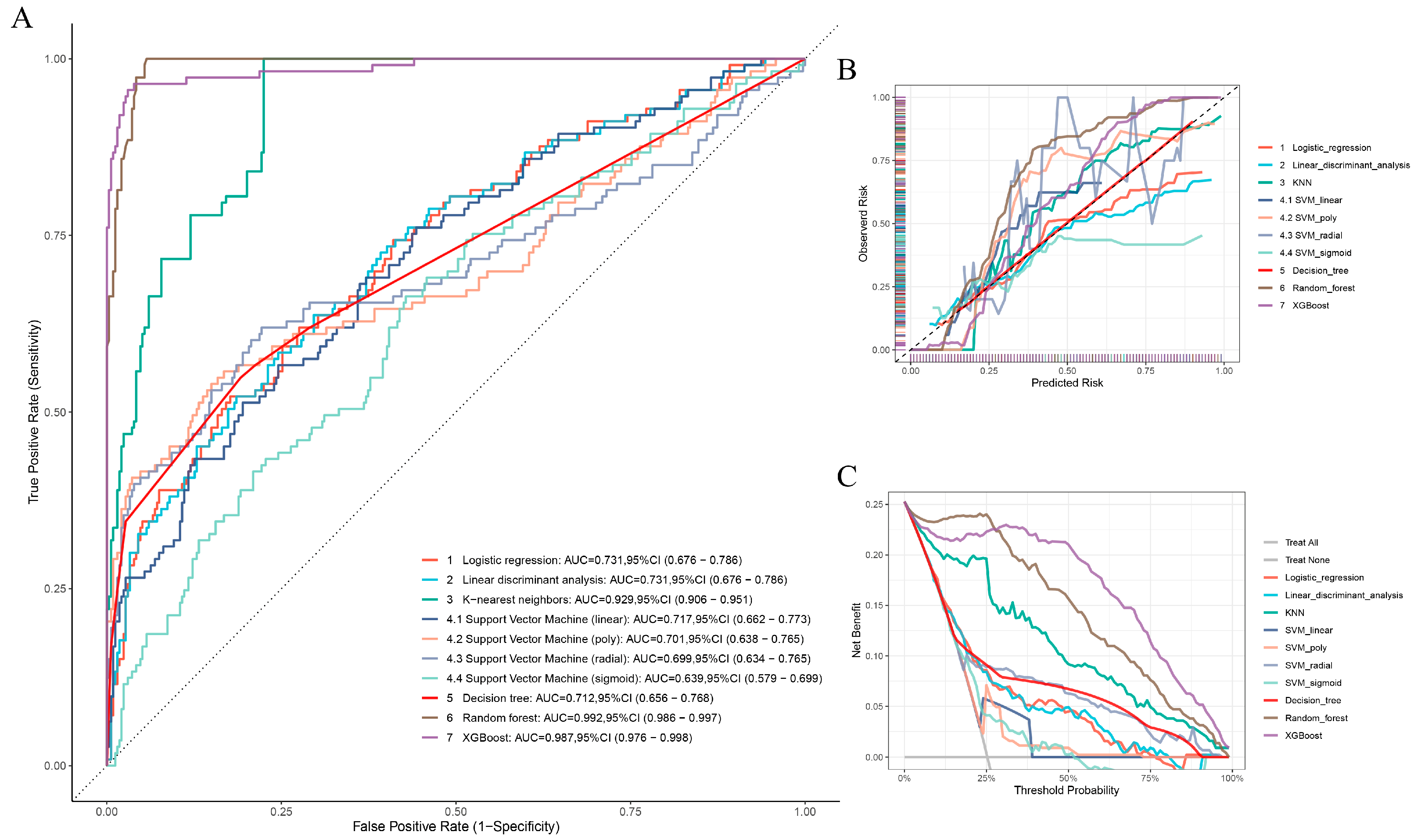 Biomedicines 13 02057 g0a1