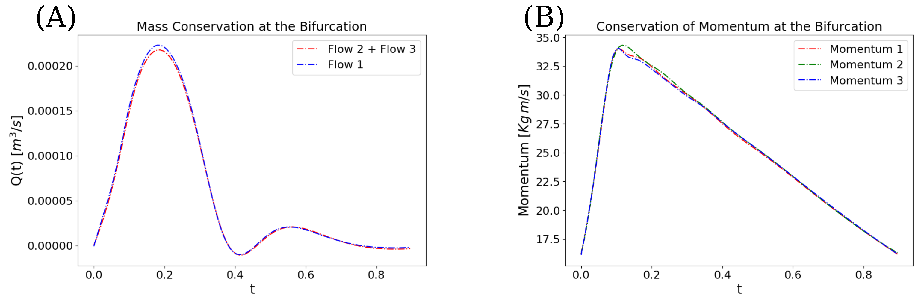 Biomedicines 13 02058 g004 Biomedicines 13 02058 g004