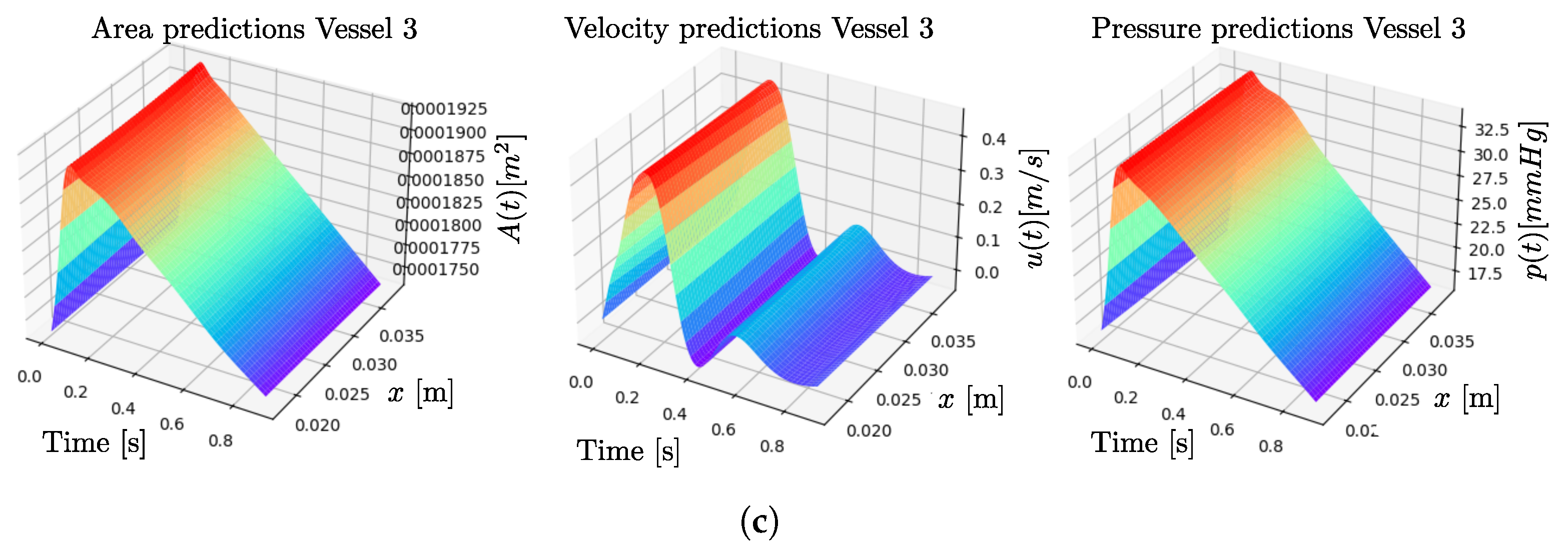 Biomedicines 13 02058 g005b Biomedicines 13 02058 g005b