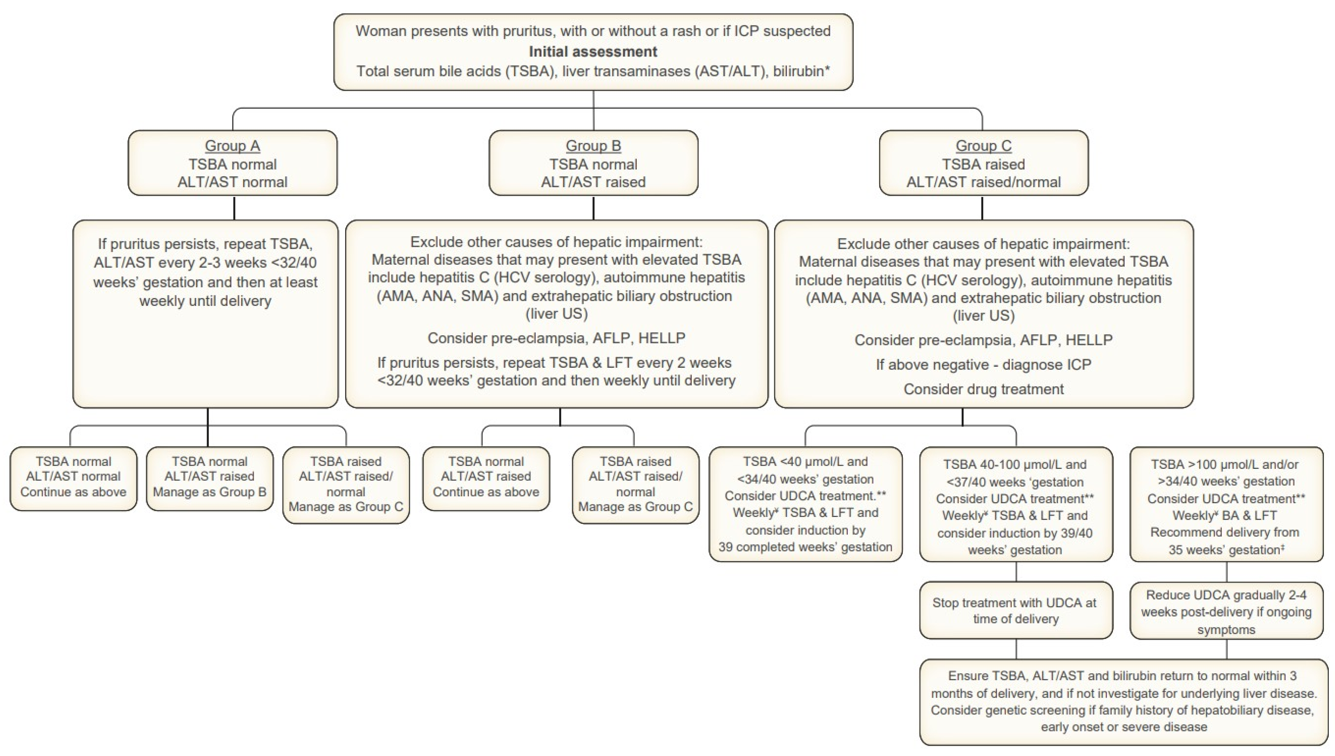 Biomedicines 13 02066 g002