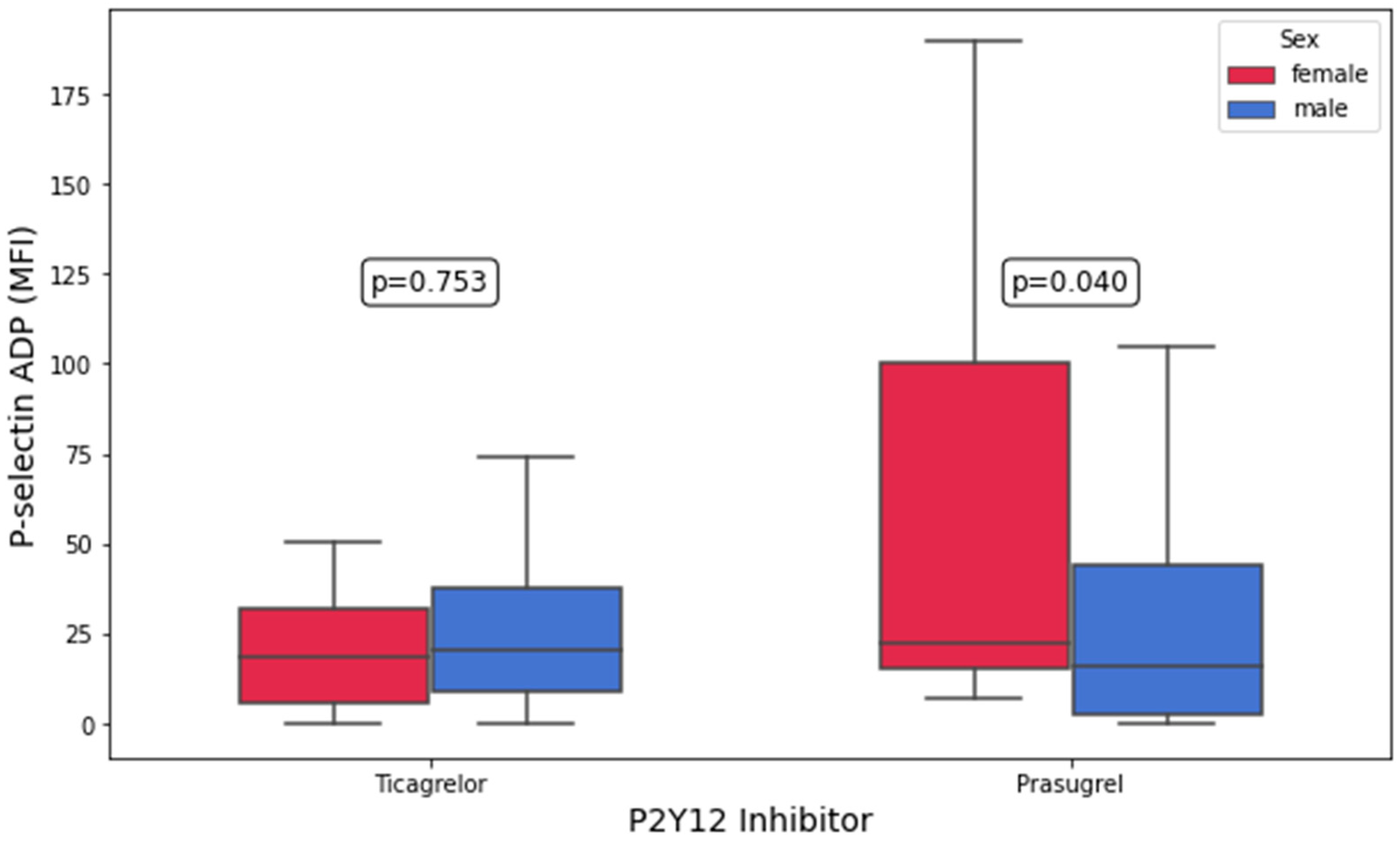 Biomedicines 13 02068 g001