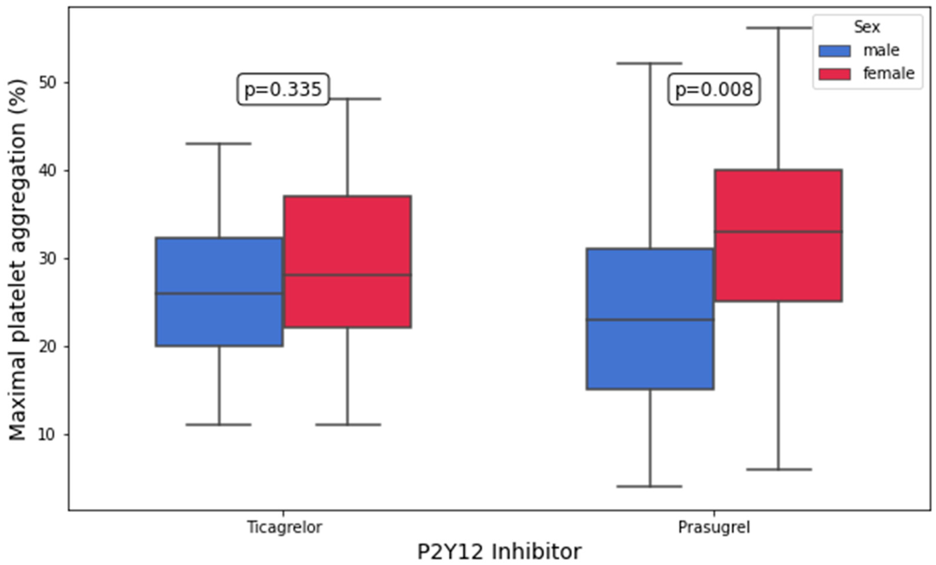 Biomedicines 13 02068 g002