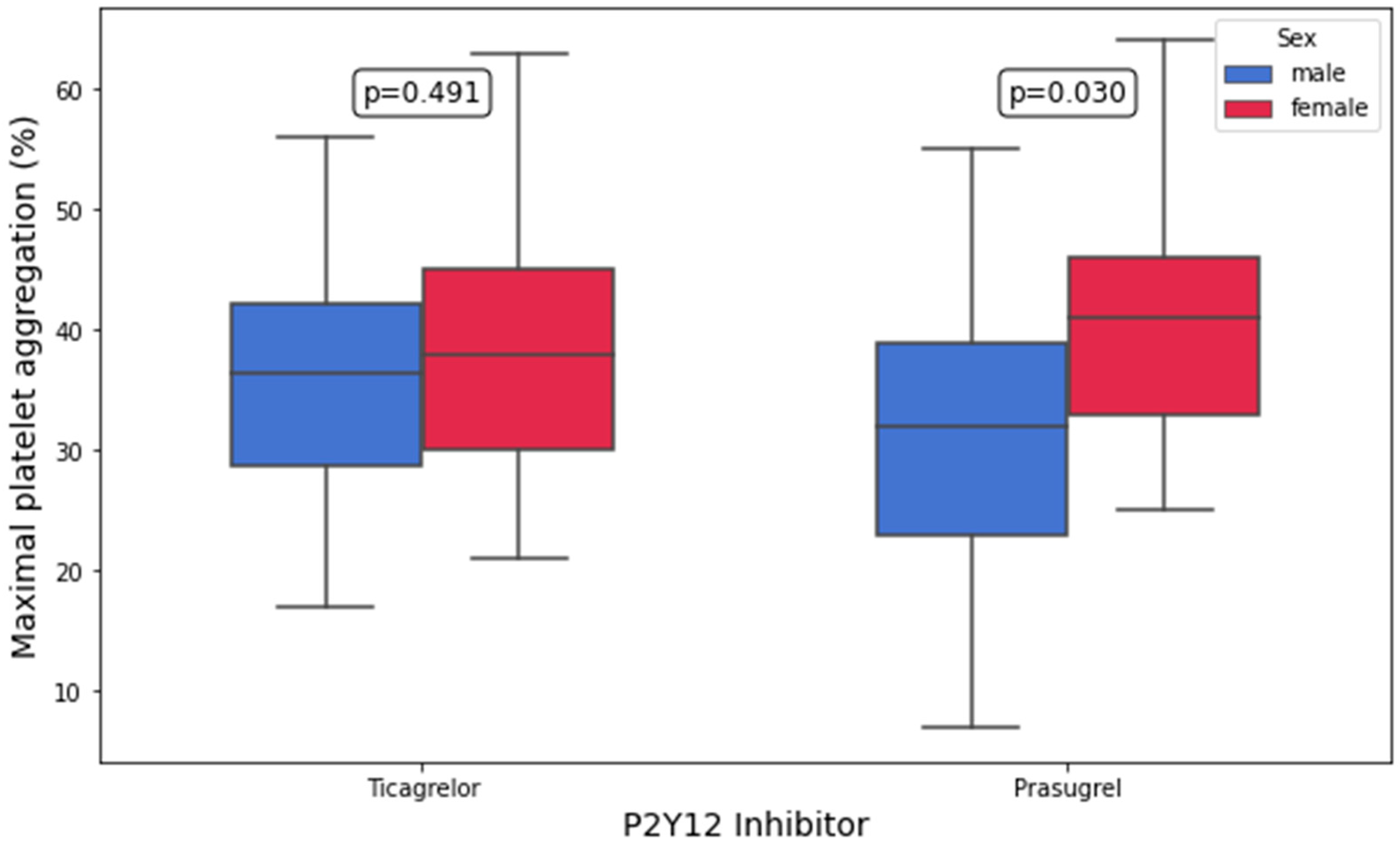 Biomedicines 13 02068 g003