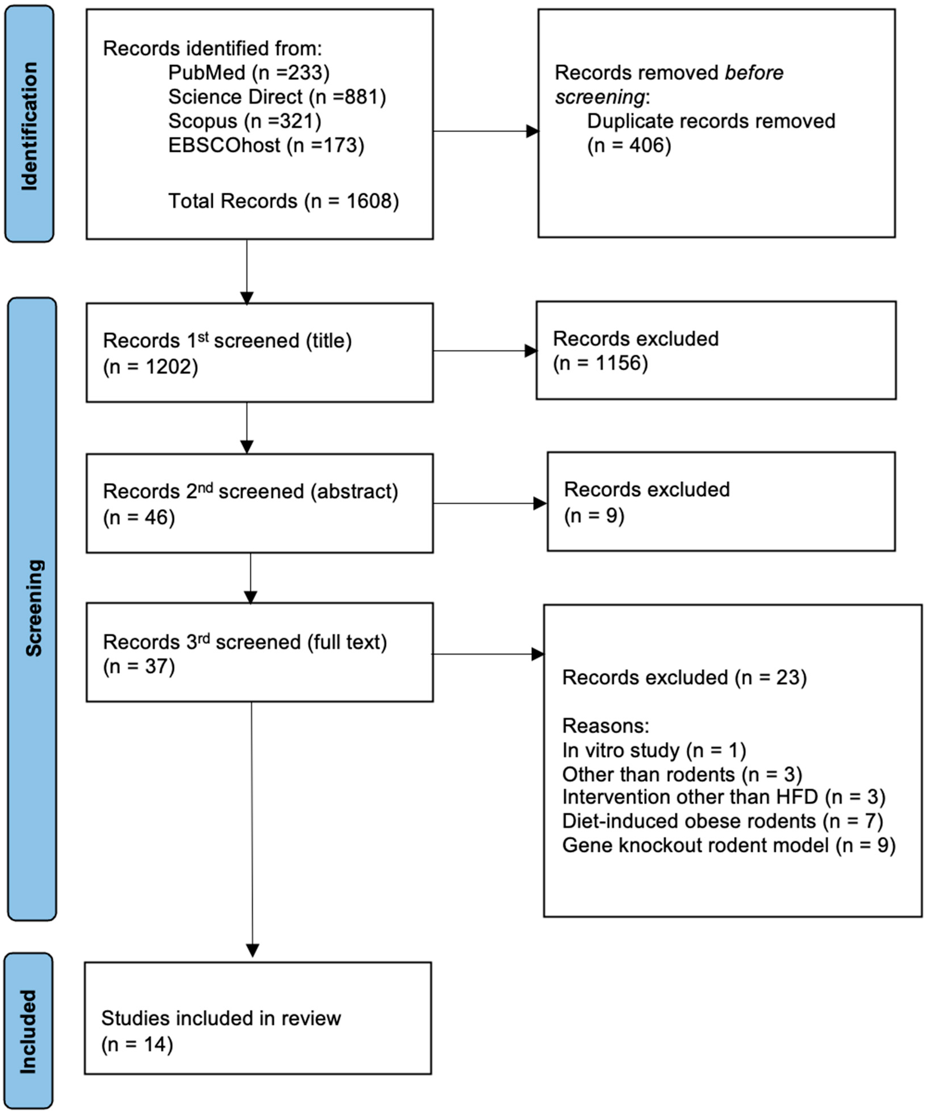 Biomedicines 13 02071 g001