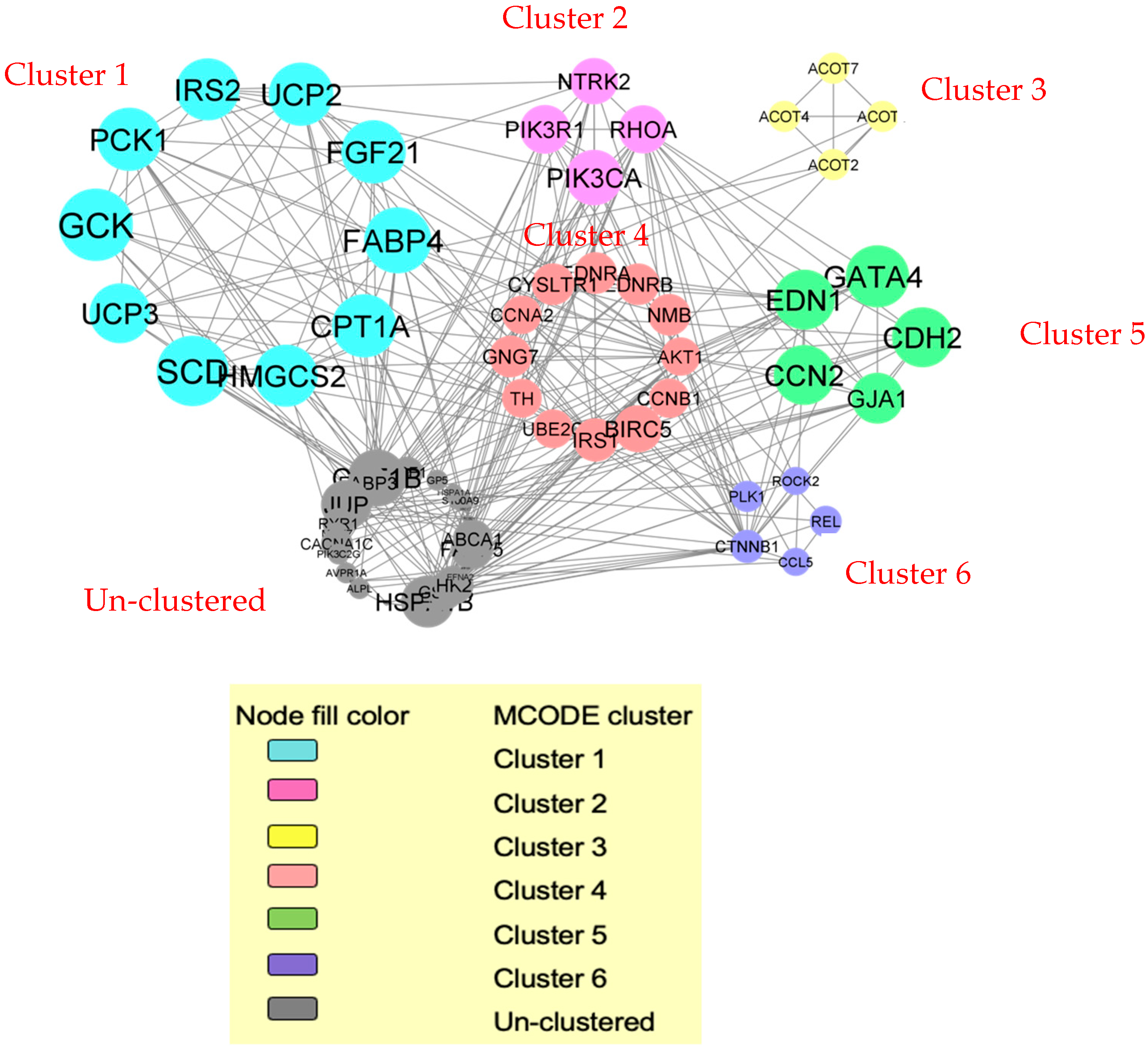 Biomedicines 13 02071 g002