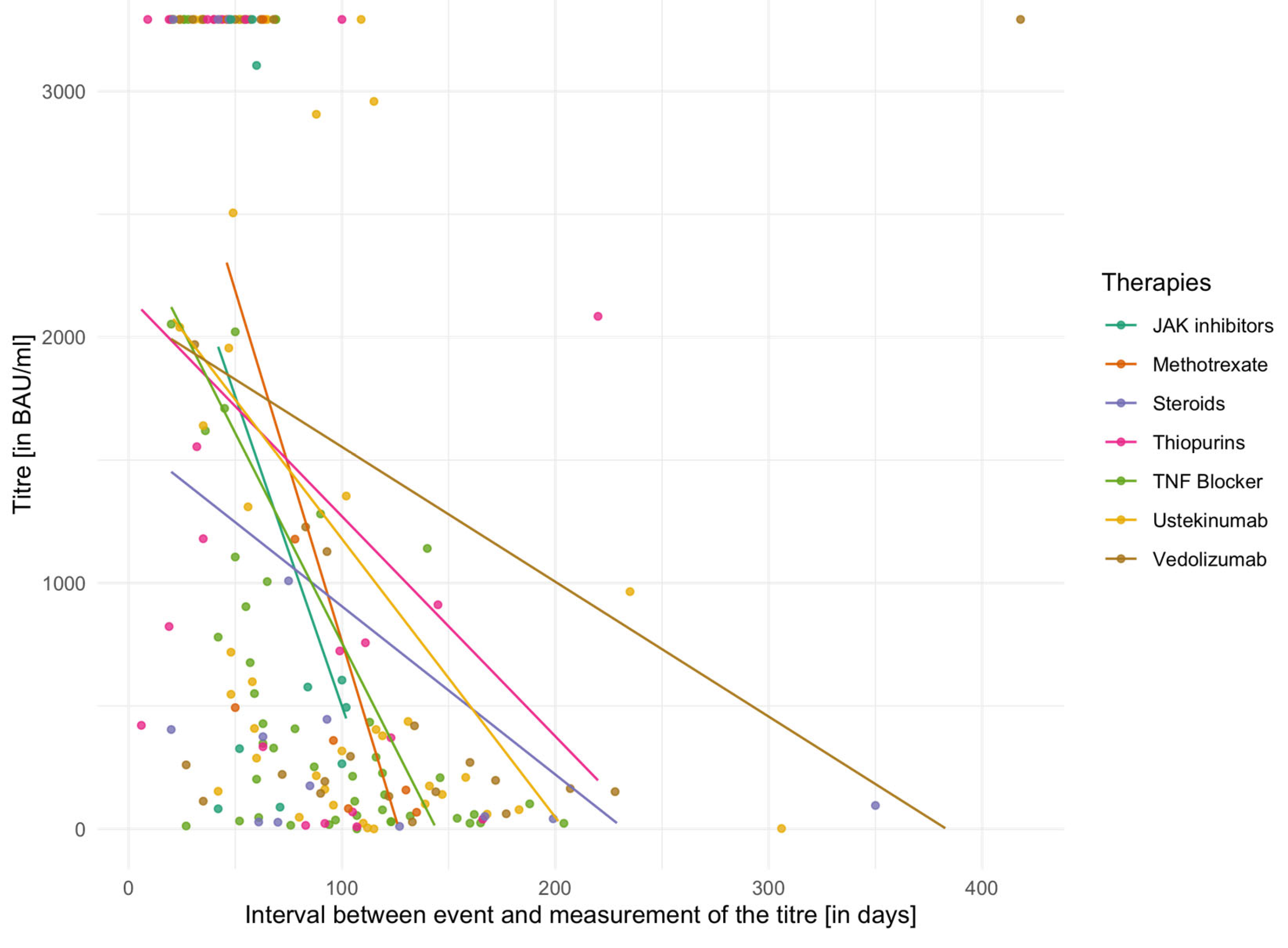 Biomedicines 13 02072 g002