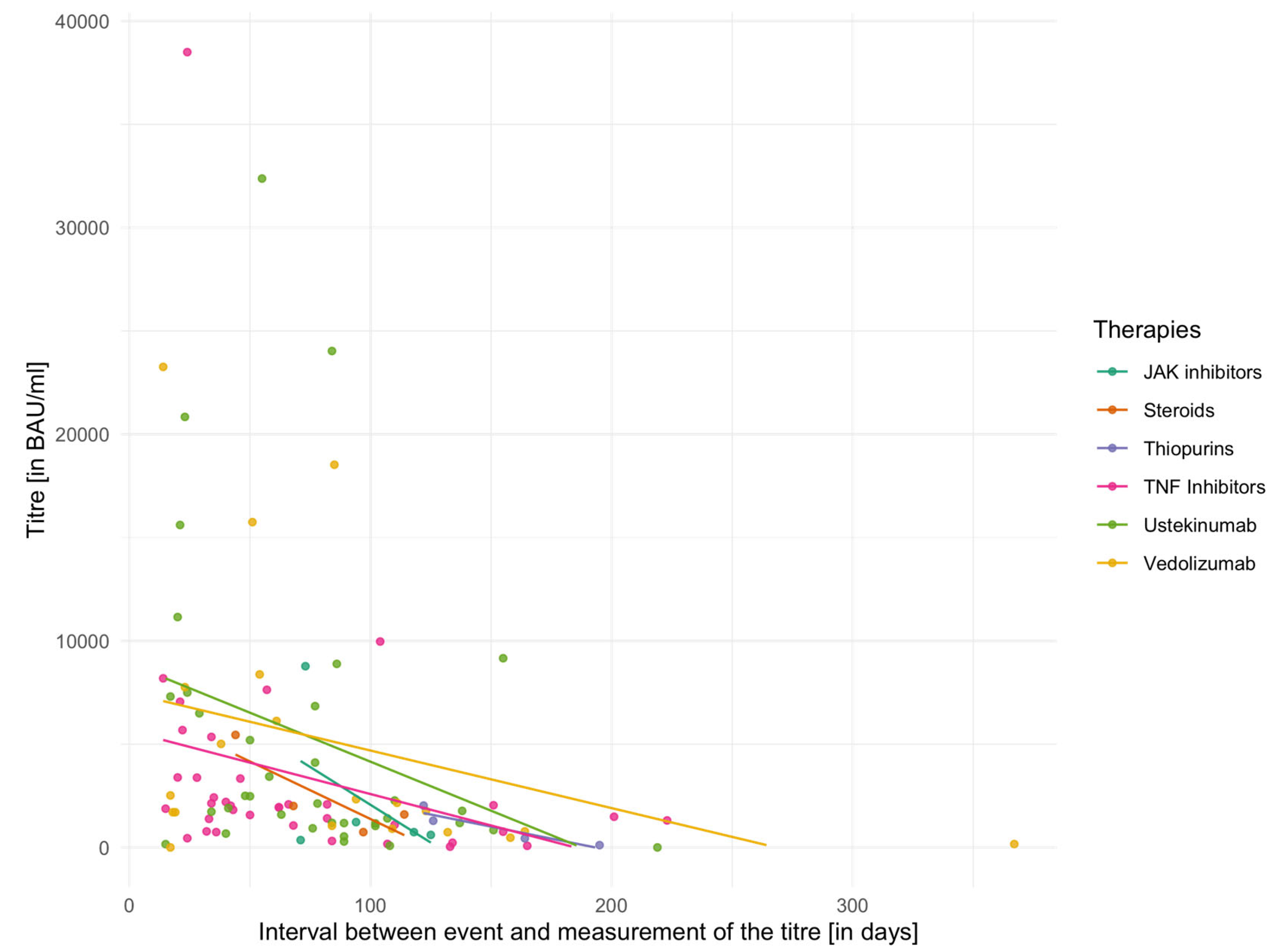 Biomedicines 13 02072 g003