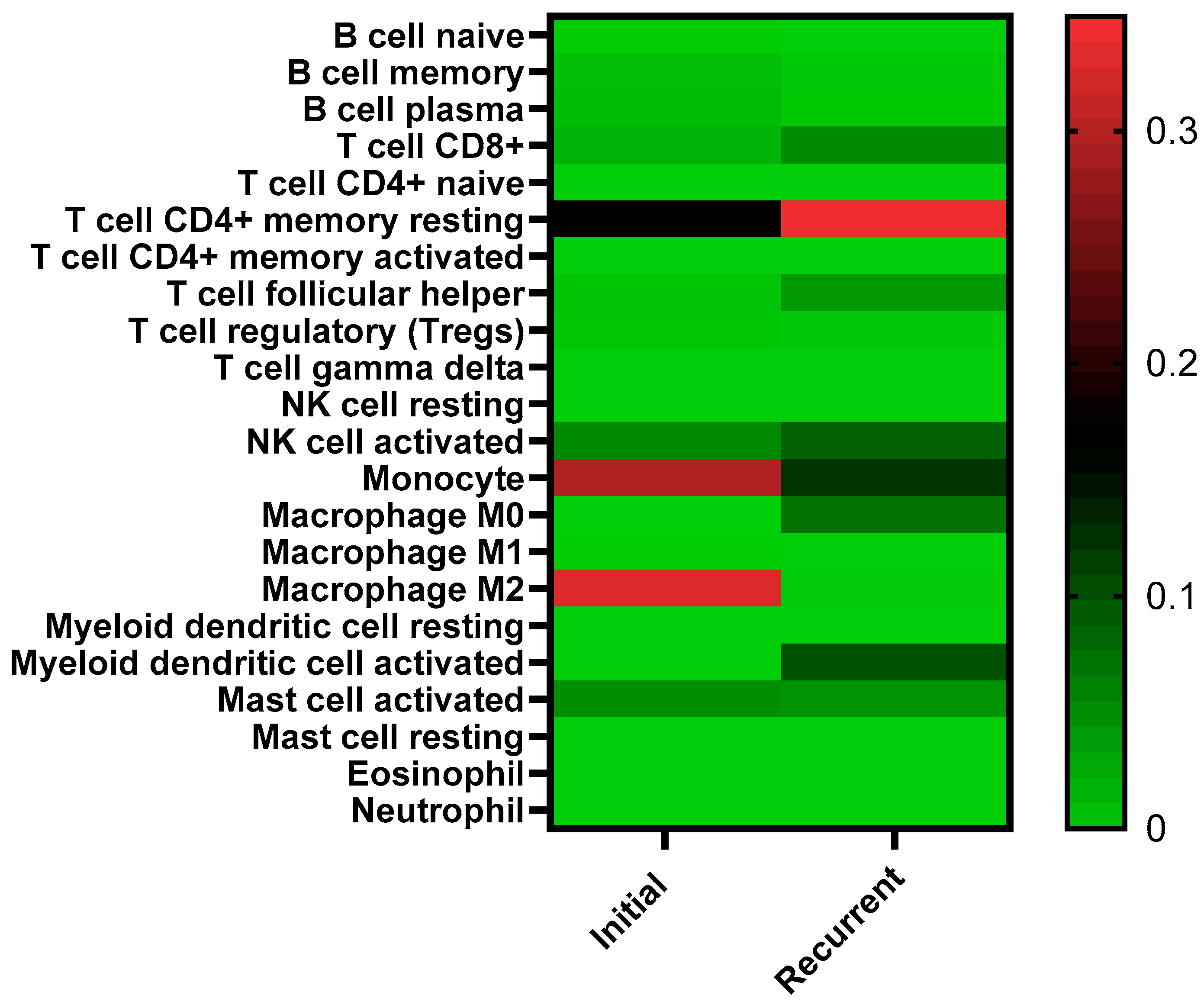Biomedicines 13 02074 g002