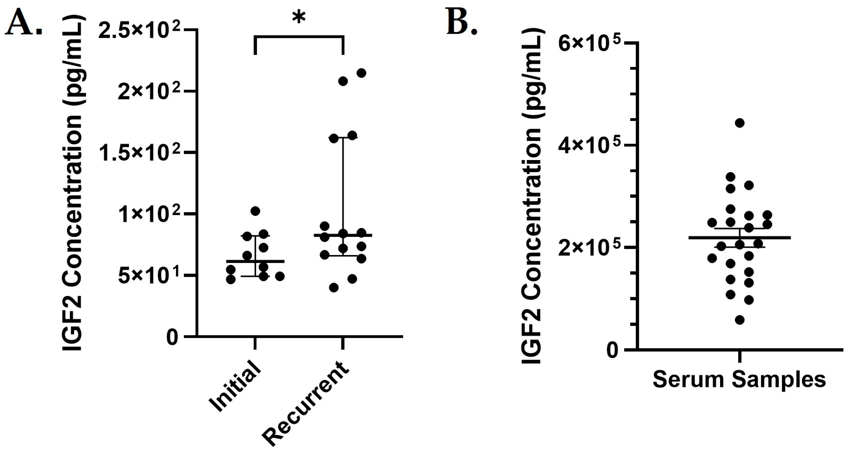 Biomedicines 13 02074 g004