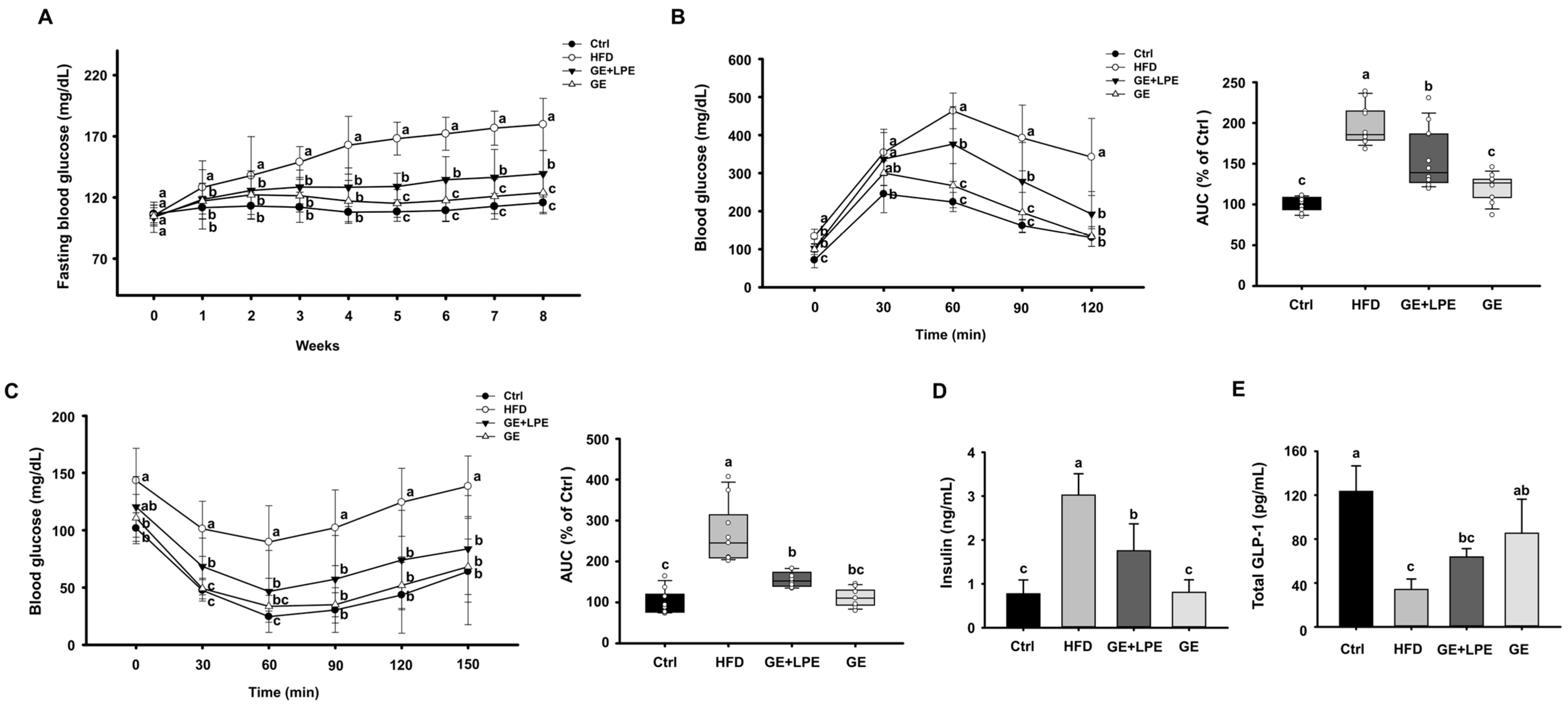 Biomedicines 13 02077 g002 Biomedicines 13 02077 g002