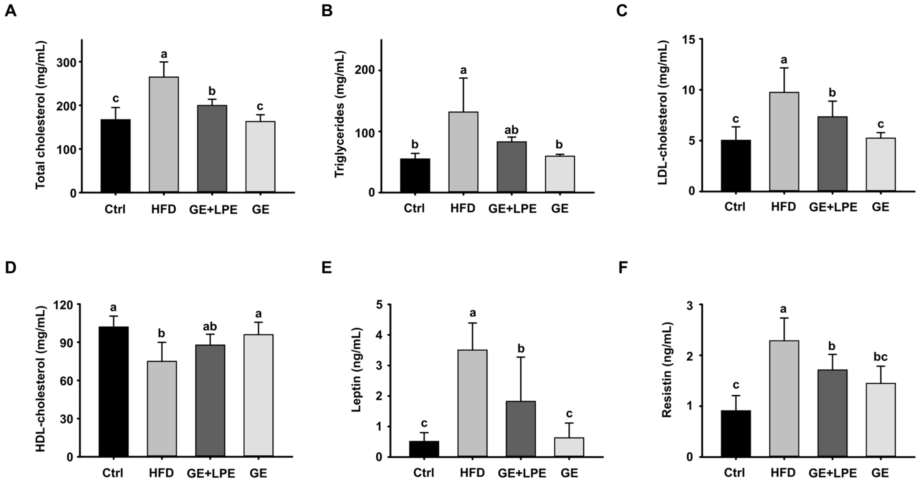 Biomedicines 13 02077 g003 Biomedicines 13 02077 g003