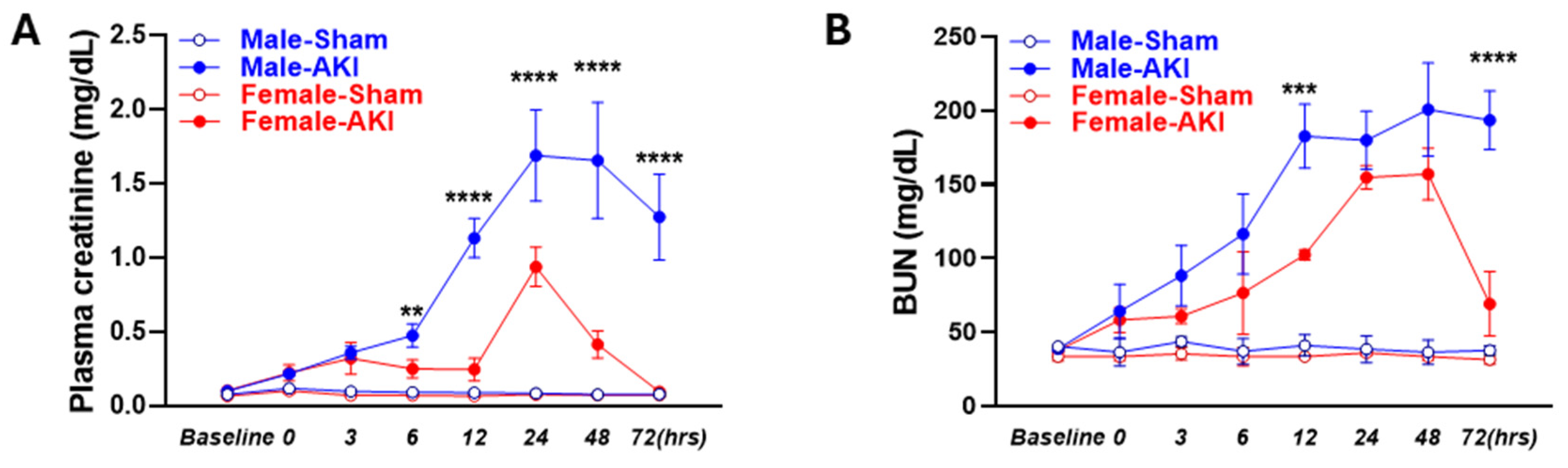 Biomedicines 13 02085 g002