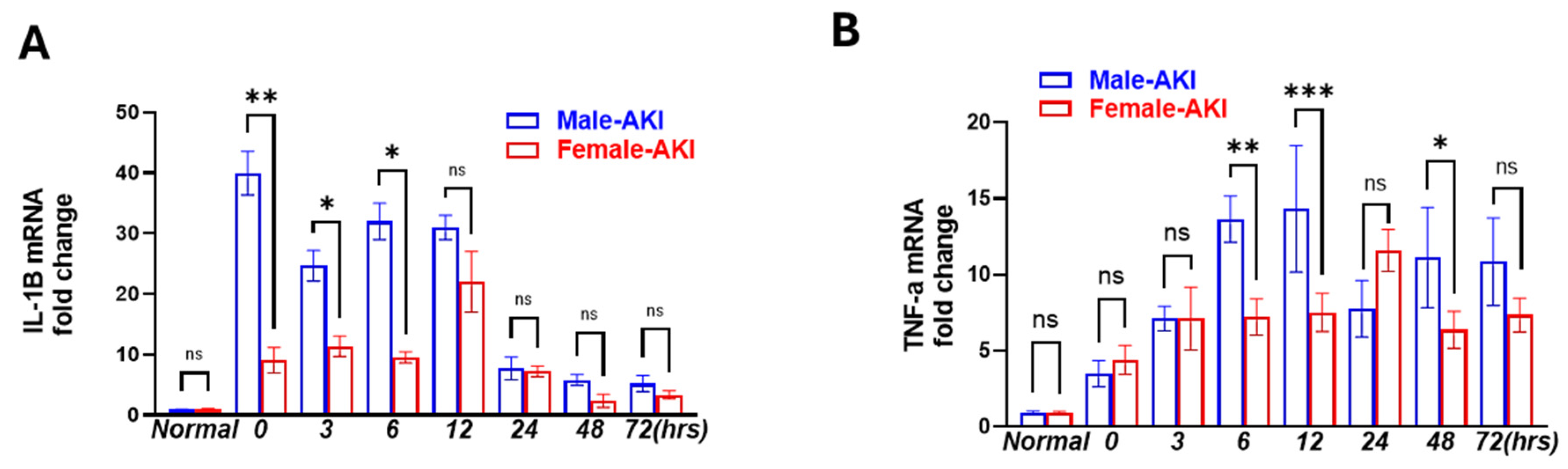 Biomedicines 13 02085 g007