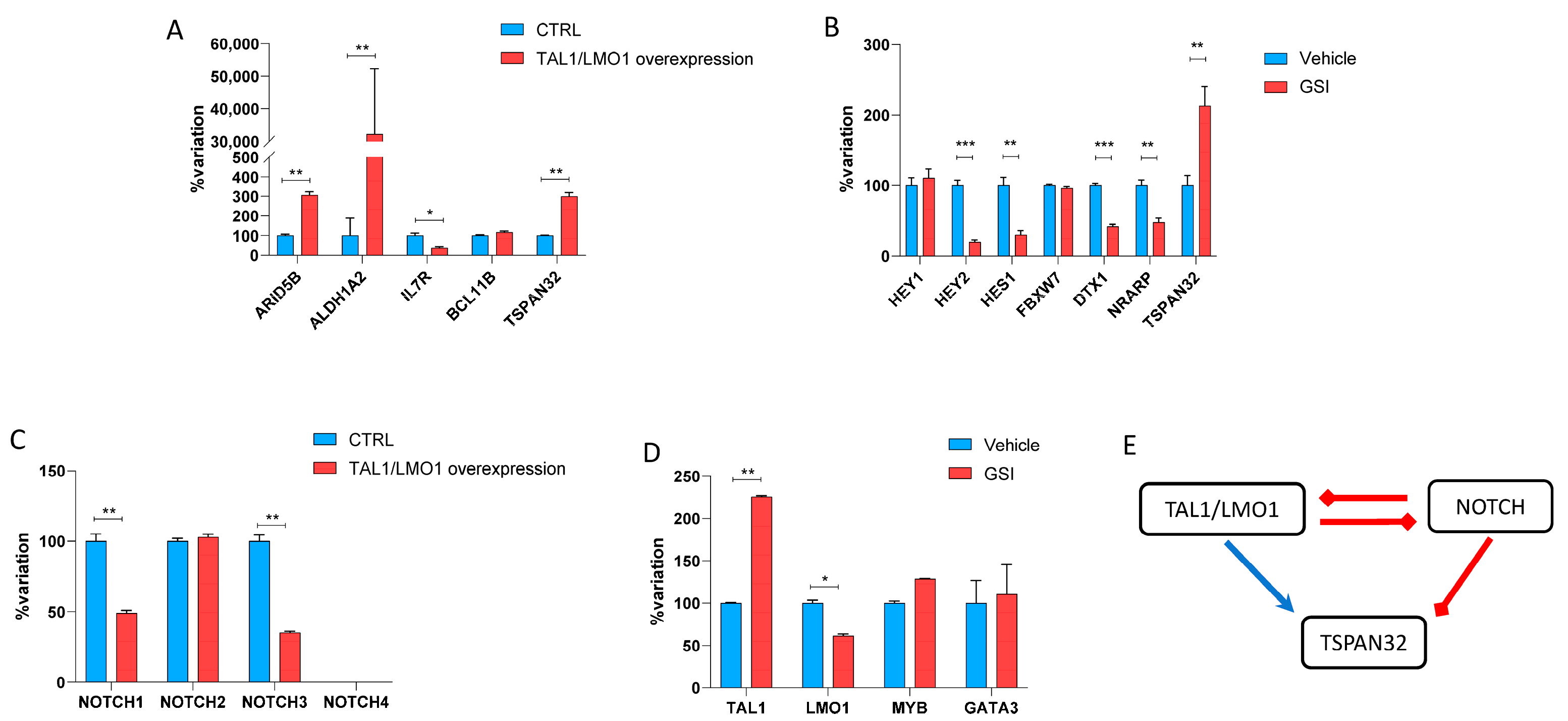 Biomedicines 13 02090 g003 Biomedicines 13 02090 g003