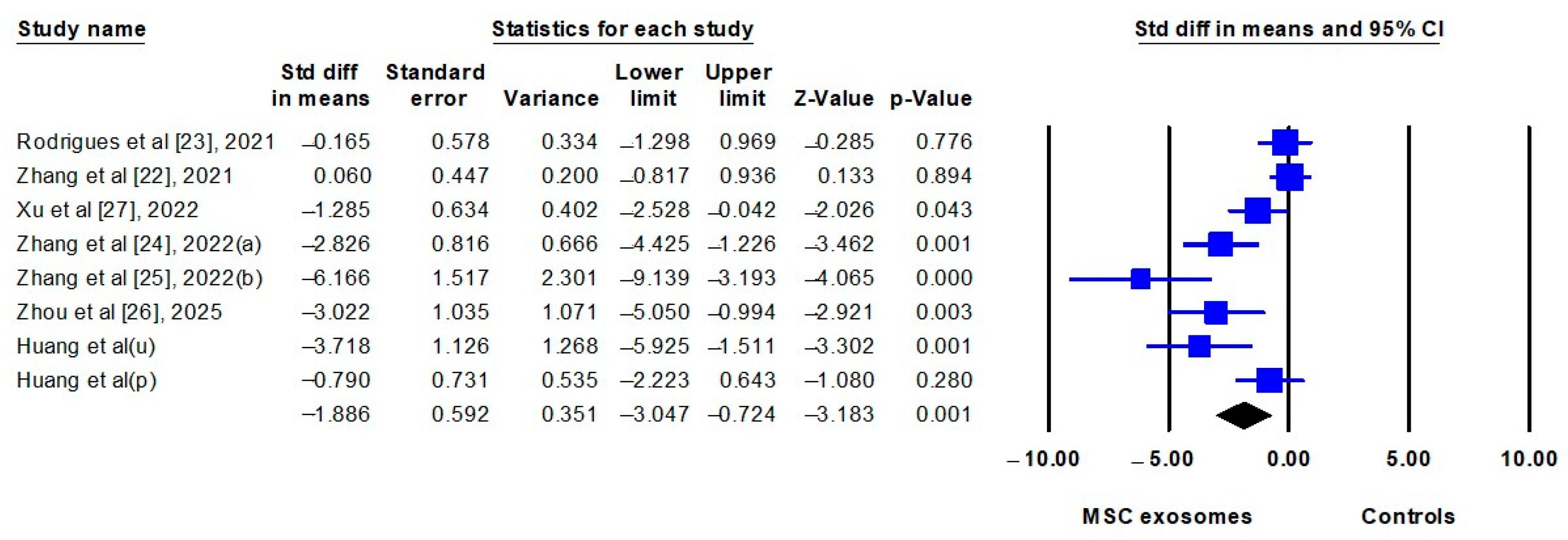 Biomedicines 13 02093 g004