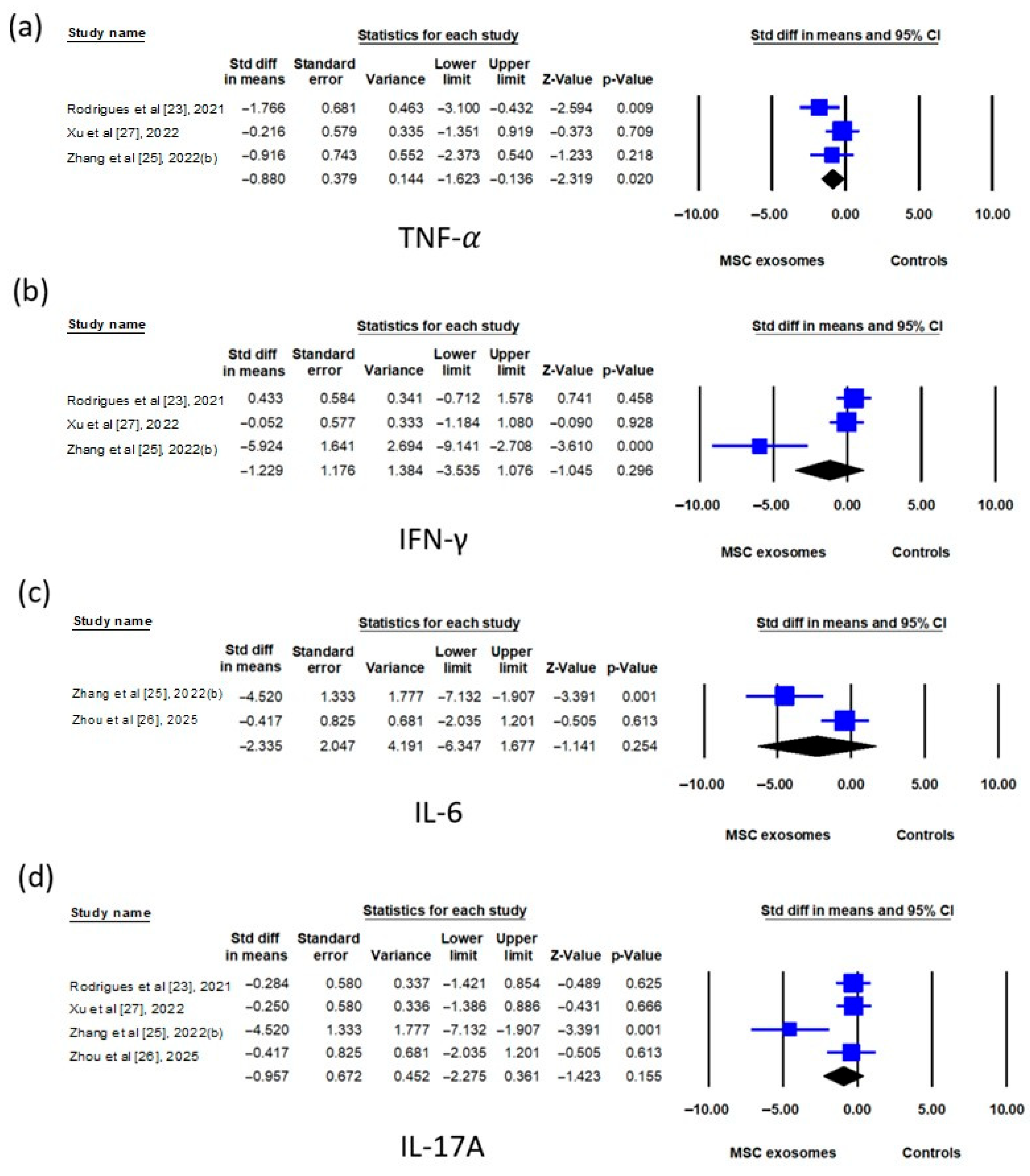 Biomedicines 13 02093 g006
