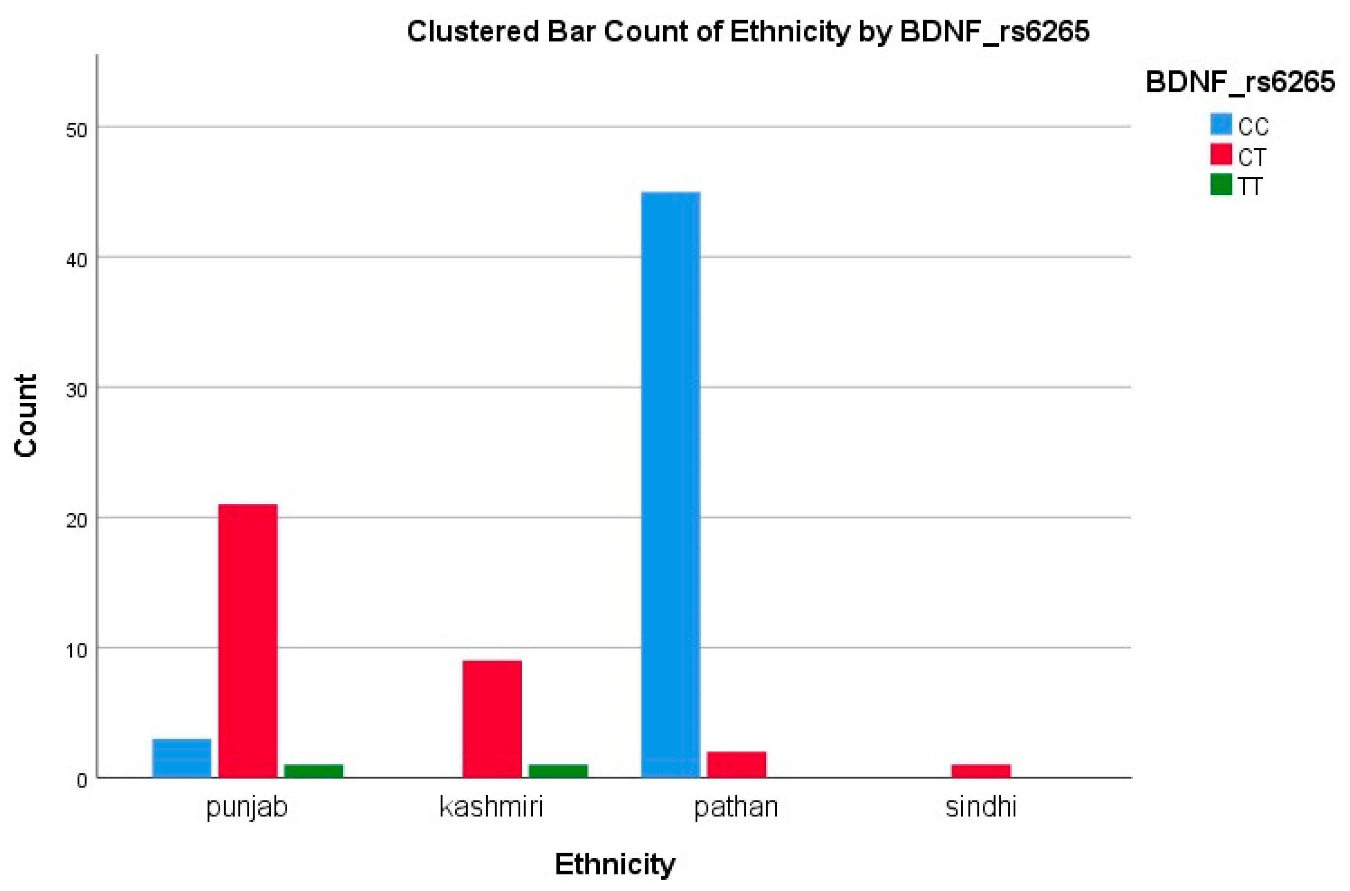 Biomedicines 13 02095 g002 Biomedicines 13 02095 g002