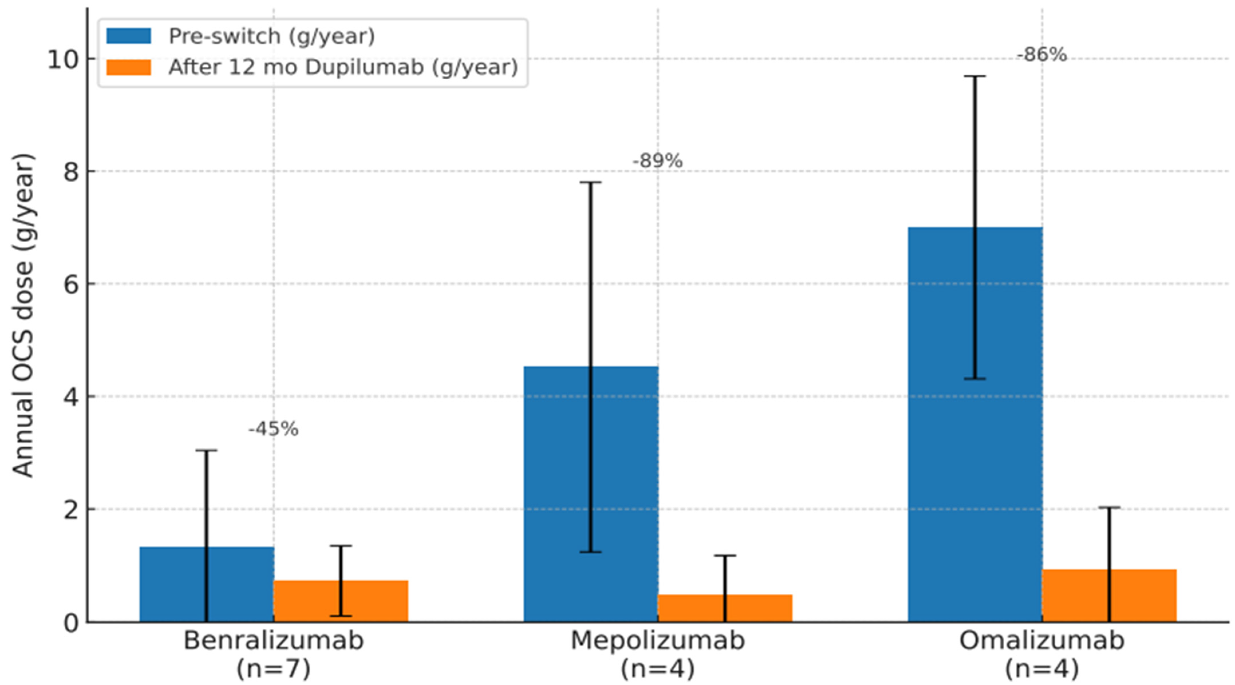 Biomedicines 13 02096 g002