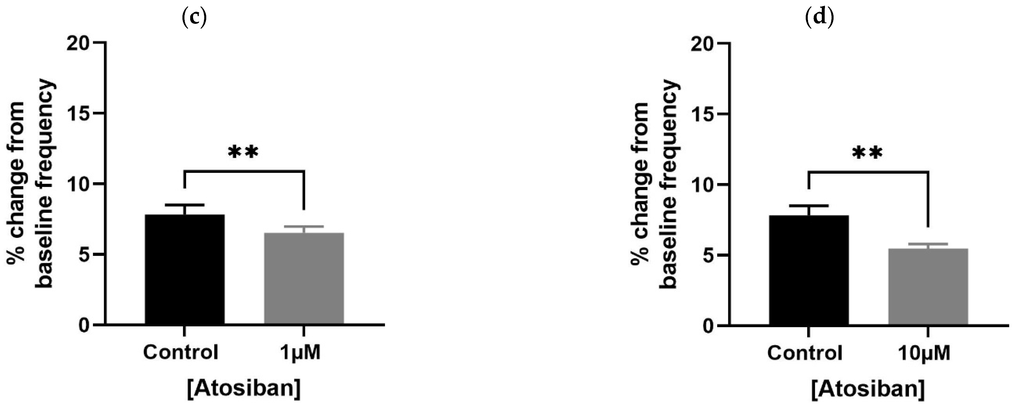 Biomedicines 13 02097 g001b