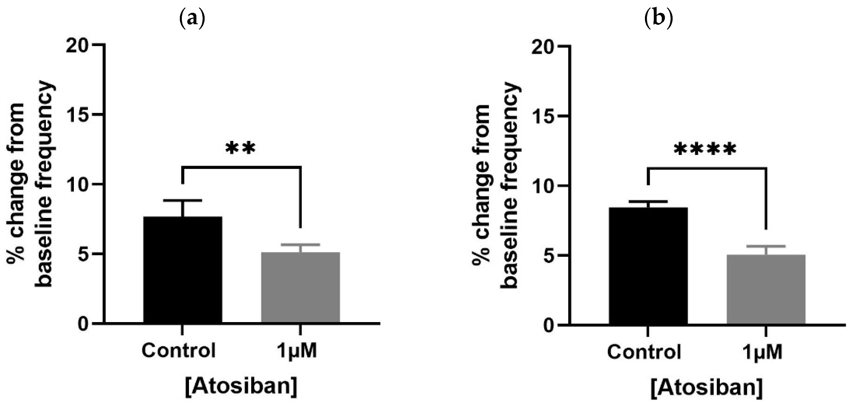 Biomedicines 13 02097 g002