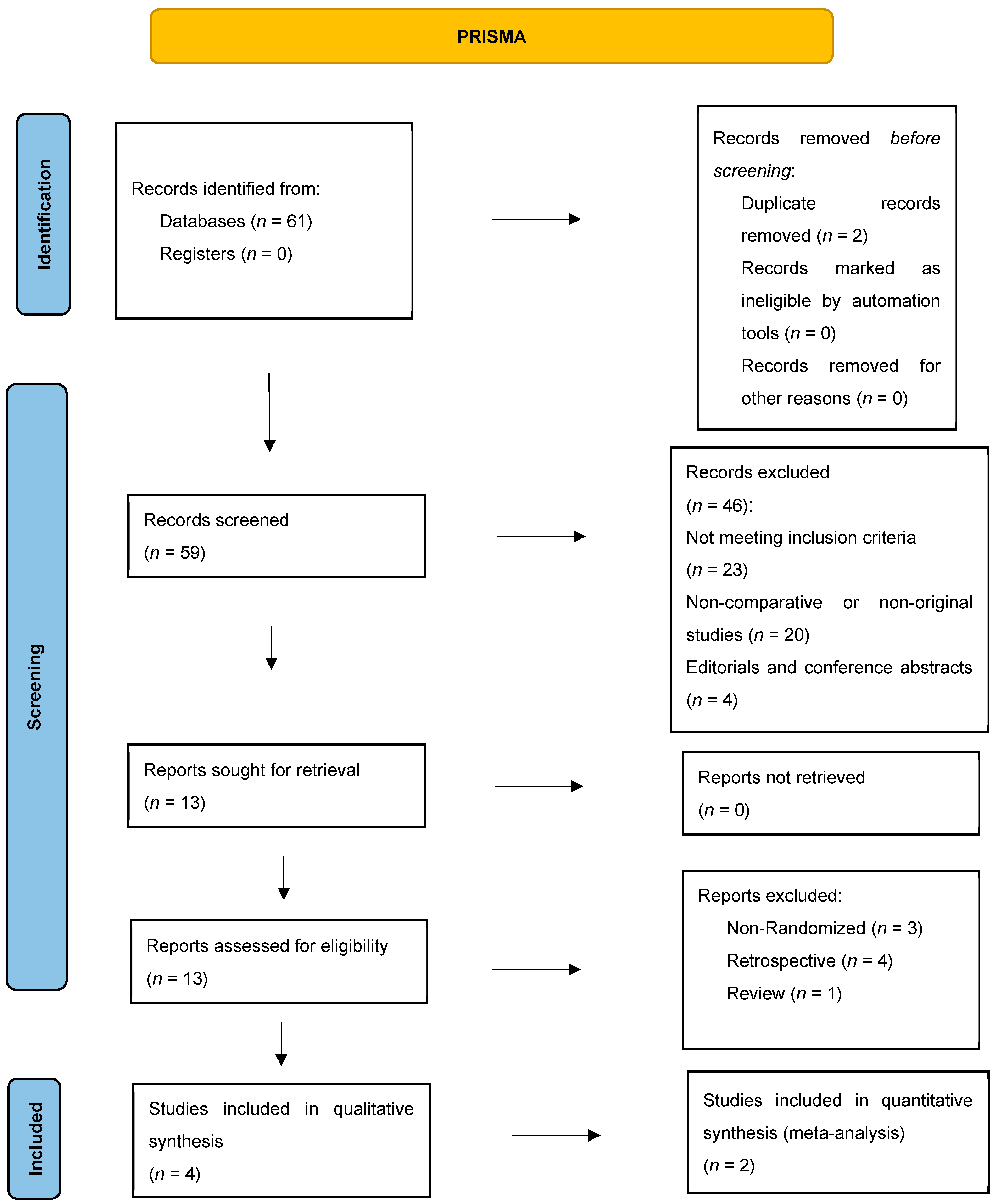 Biomedicines 13 02099 g001