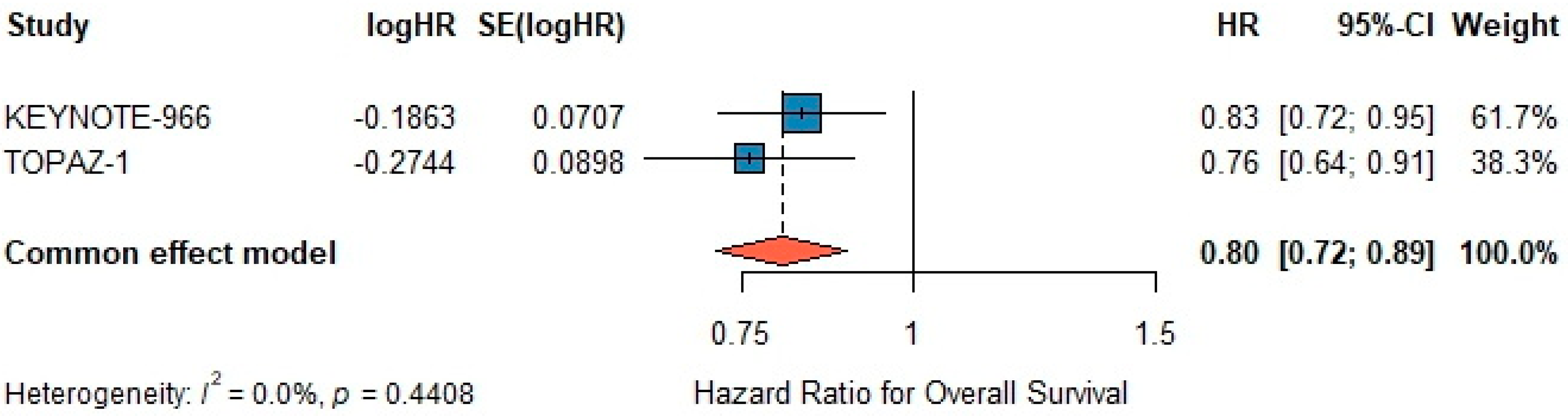 Biomedicines 13 02099 g003